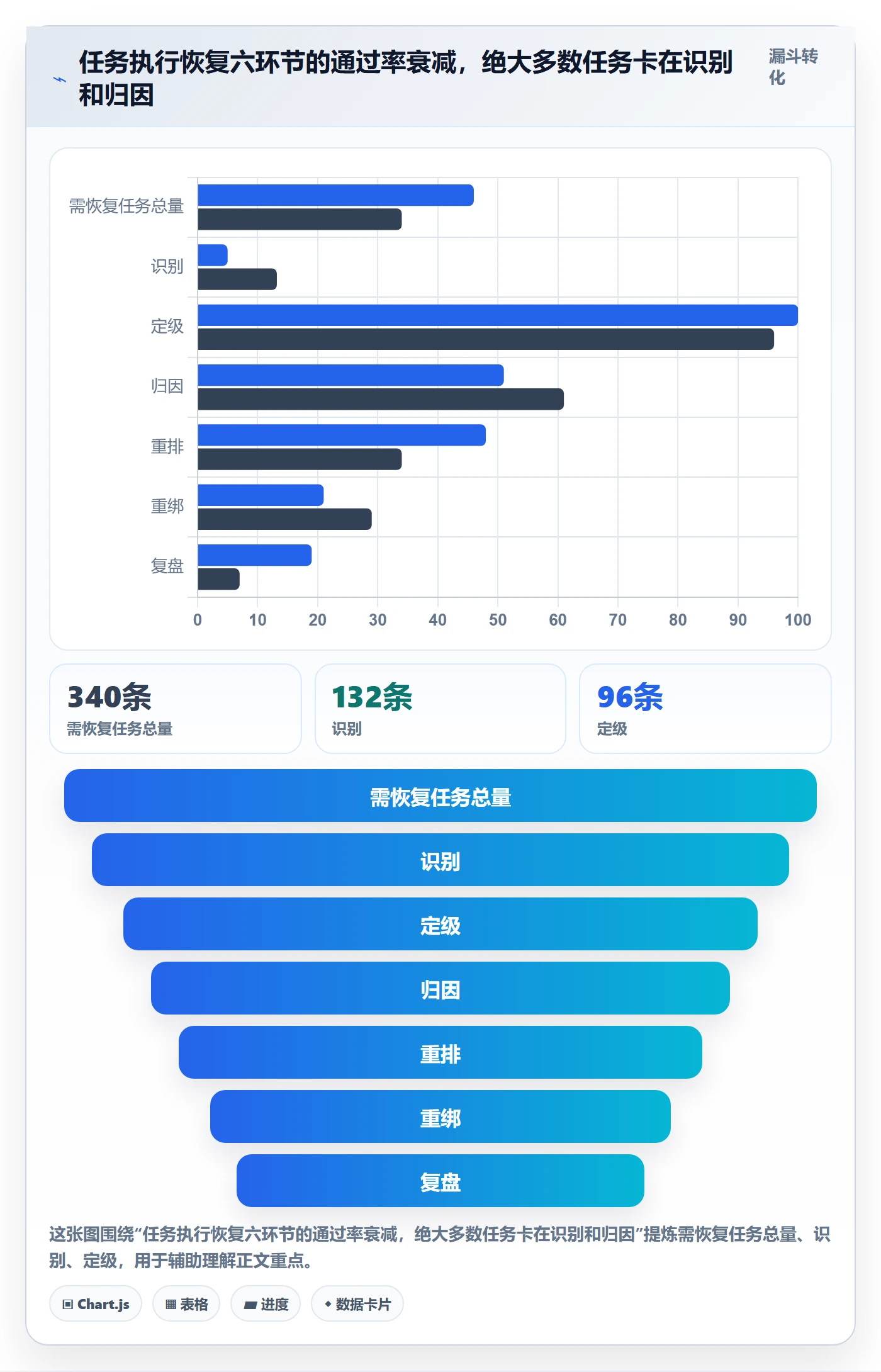 任务执行恢复全流程：PMO效率提升与一文讲清
