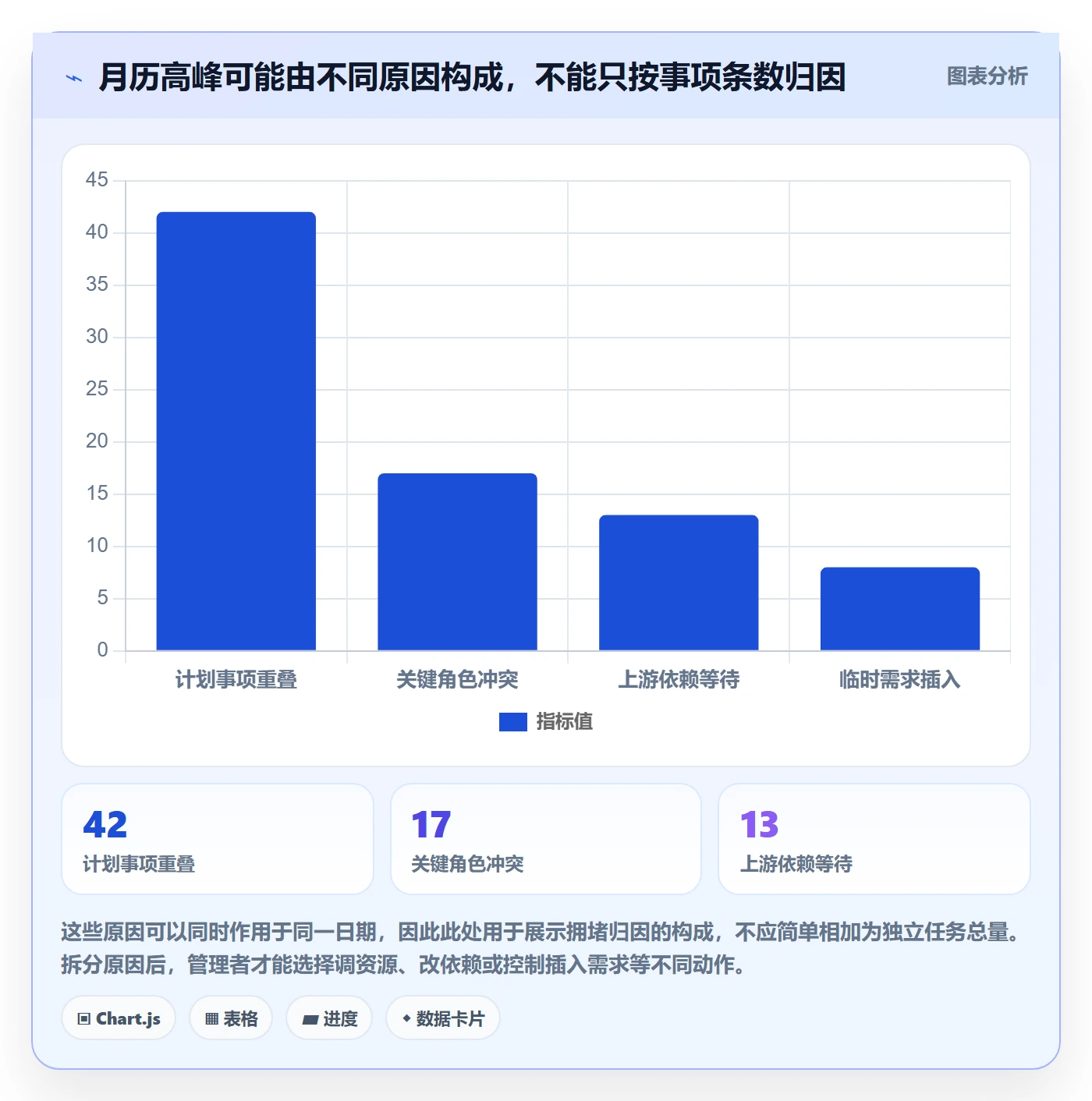月视图落地方案:企业管理者开展日历视图的数据分析案例解析