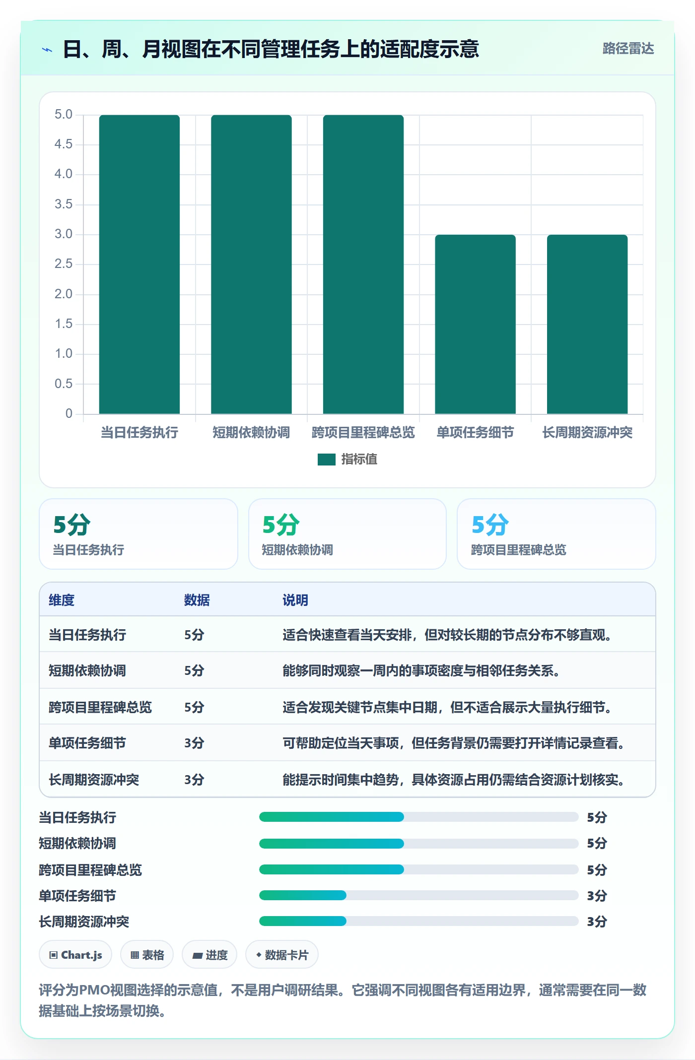 日历视图日视图全流程:PMO入门指南与一文讲清