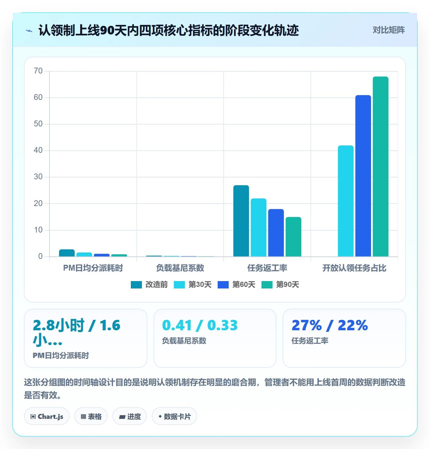 认领实操方法:项目负责人提升任务分派效率的落地方案方法与模板