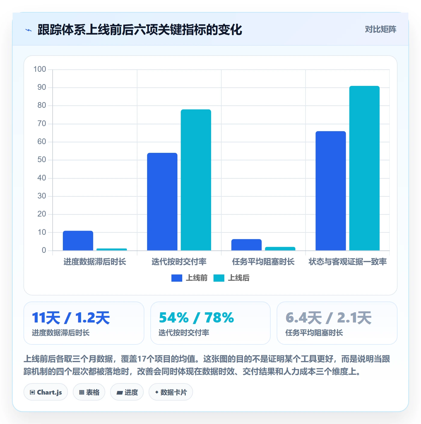 追踪落地方案：项目经理开展进度跟踪的实操方法案例解析