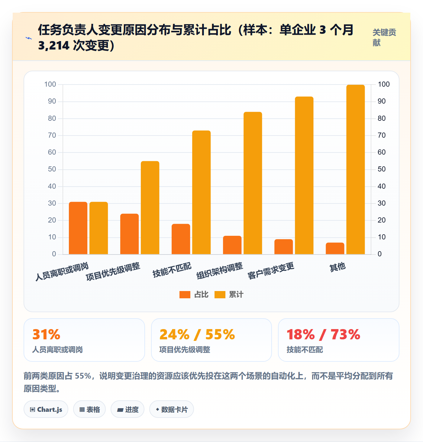 任务负责人变更实操方法:企业管理者提升任务分派效率的落地方案方法与模板