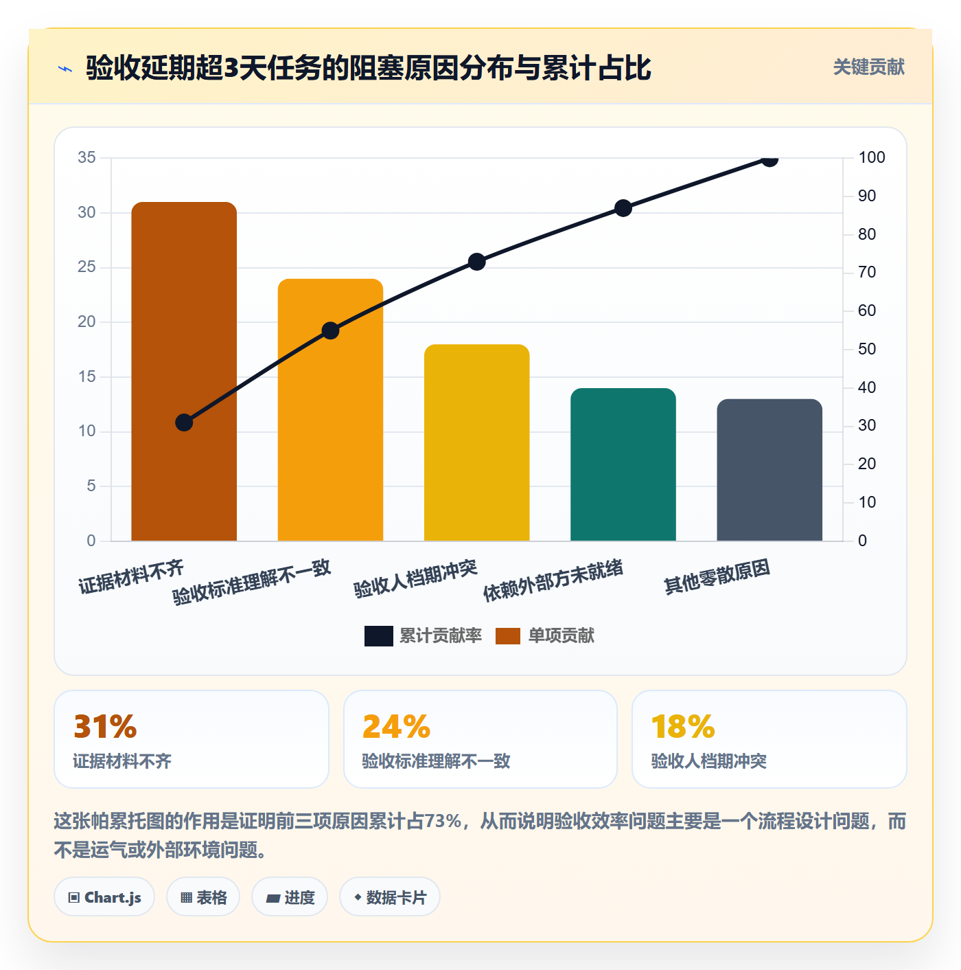 验收流程与规范:PMO任务验收效率提升关键指标
