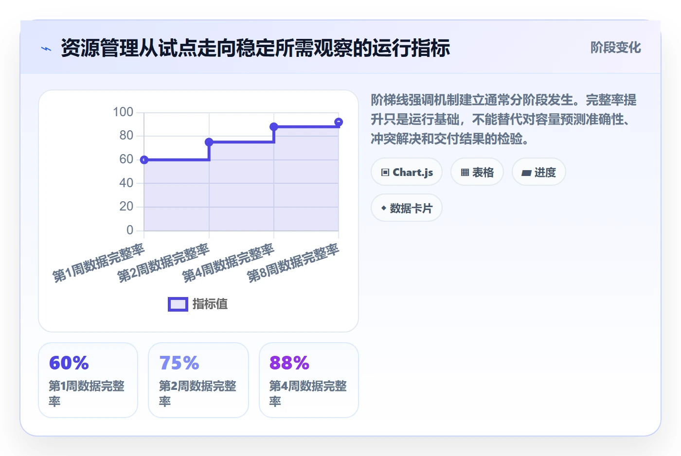 资源占用怎么做?项目成员实操方法:资源管理从0到1