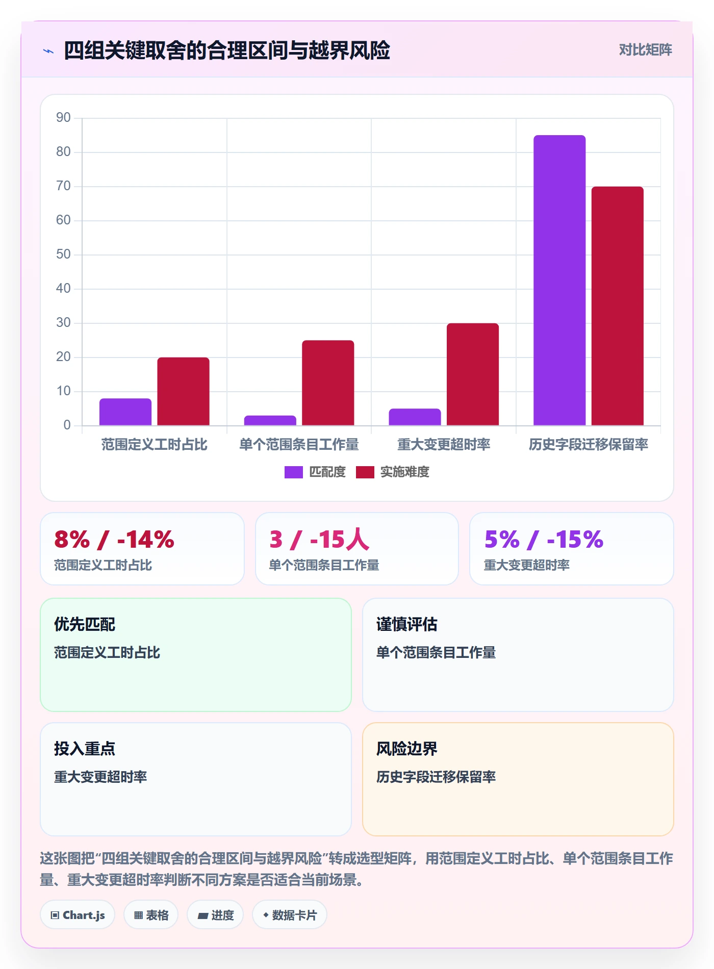 范围定义实操方法:管理层提升项目范围效率的效率提升方法与模板