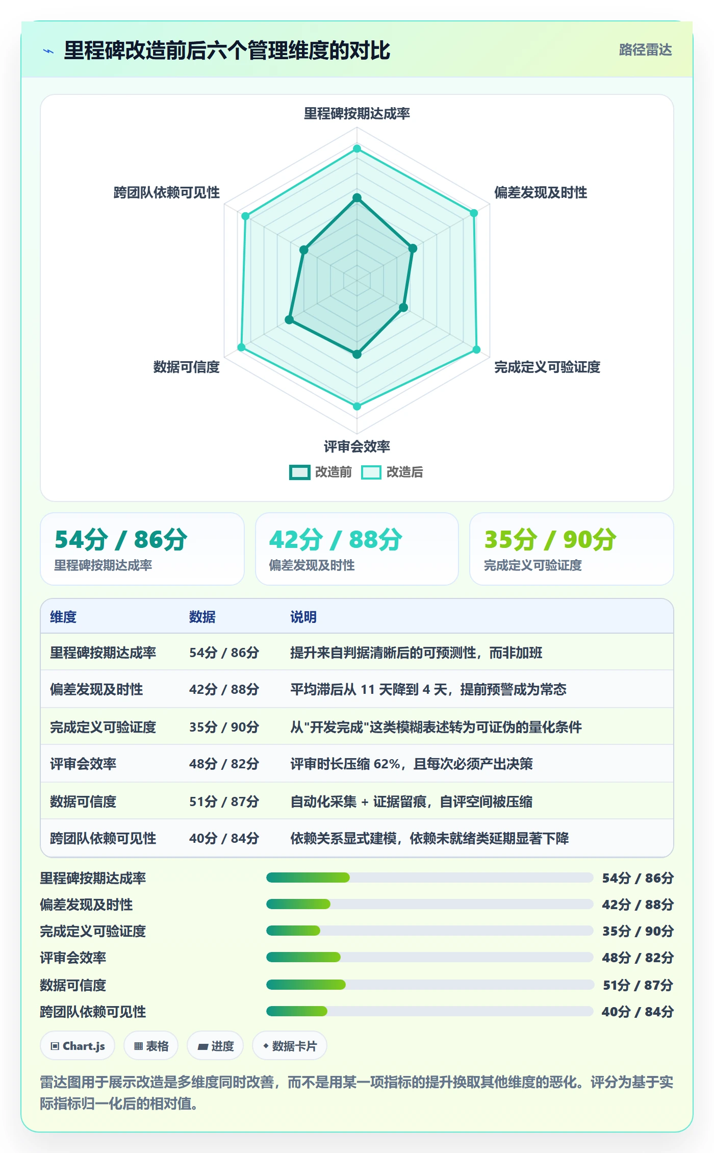 里程碑最佳实践：项目经理项目阶段效率提升，常见问题