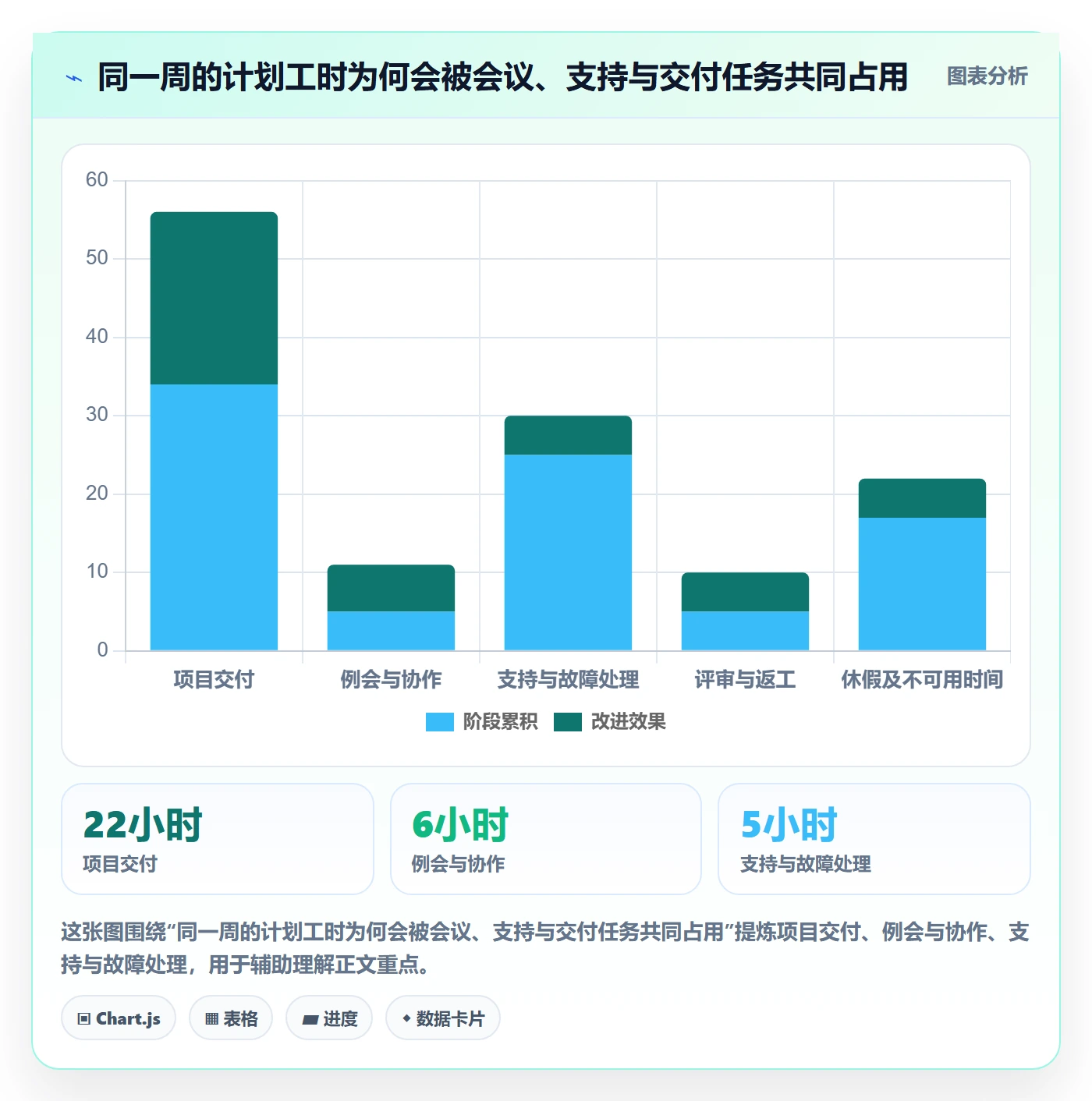 资源负载工作负载全流程:企业管理者入门指南与一文讲清