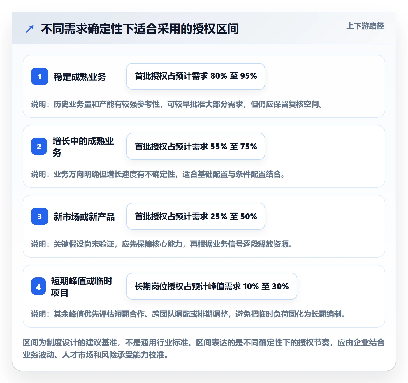 人力规划落地方案:企业管理者开展人力资源计划的制度设计案例解析