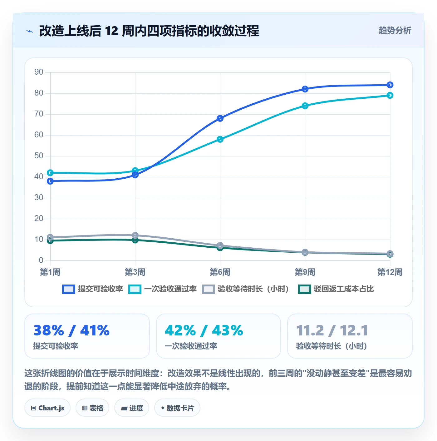 提交流程与规范:研发团队任务验收协同管理关键指标