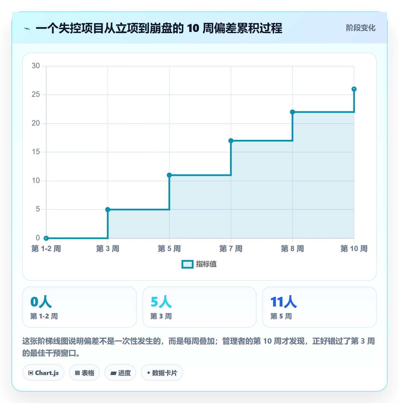 进度管理计划进度教程：企业管理者实操方法，避坑指南