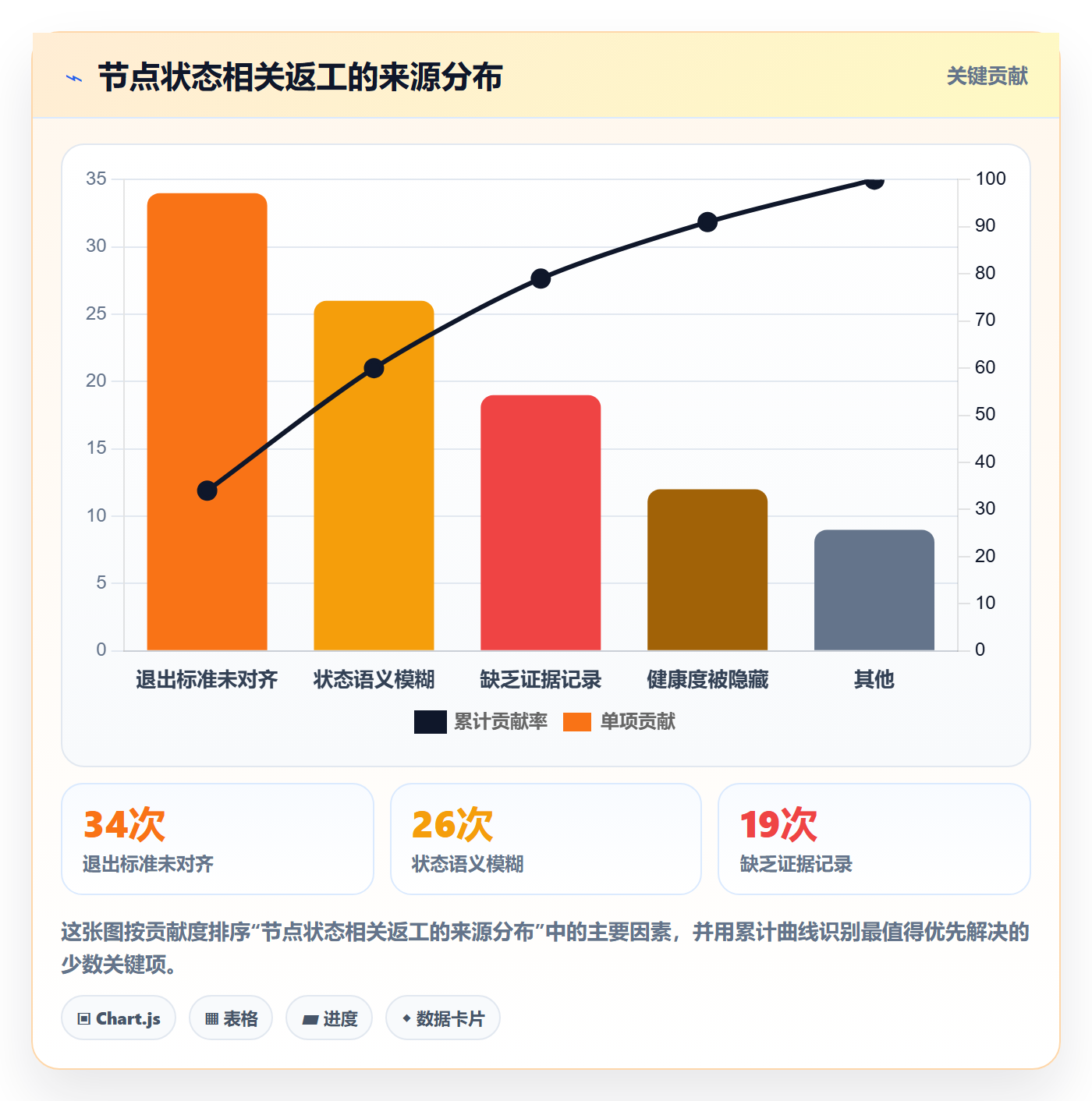 节点状态落地方案:产品经理开展里程碑的入门指南案例解析