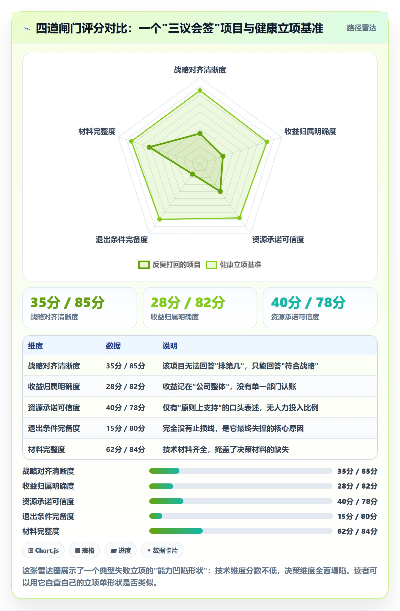 立项审批最佳实践：跨部门团队项目立项落地方案，常见问题