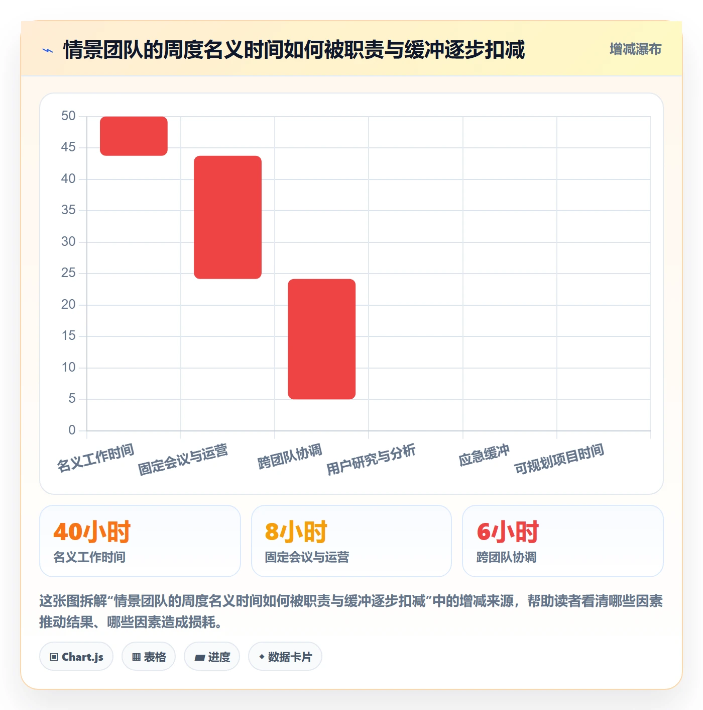 Capacity最佳实践：产品经理资源负载制度设计，常见问题