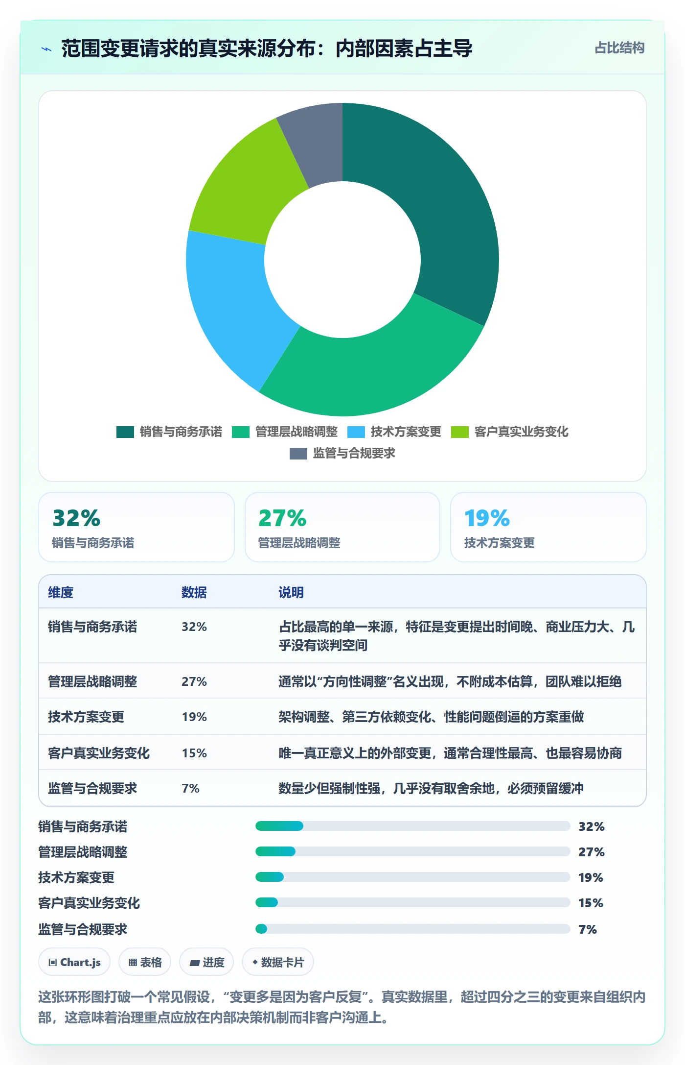 范围变更管理指南:企业管理者如何做好项目范围,实操方法全流程