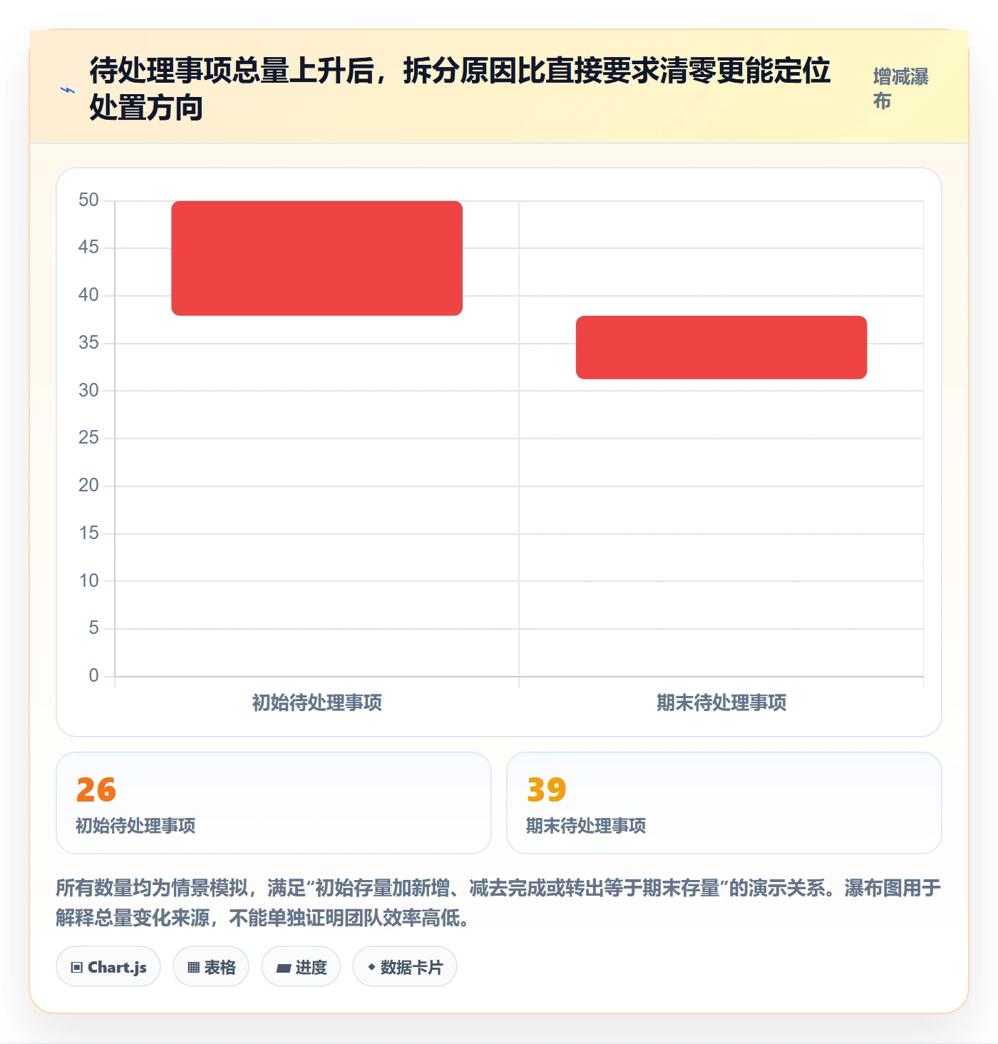 待处理流程与规范:研发团队看板风险控制关键指标