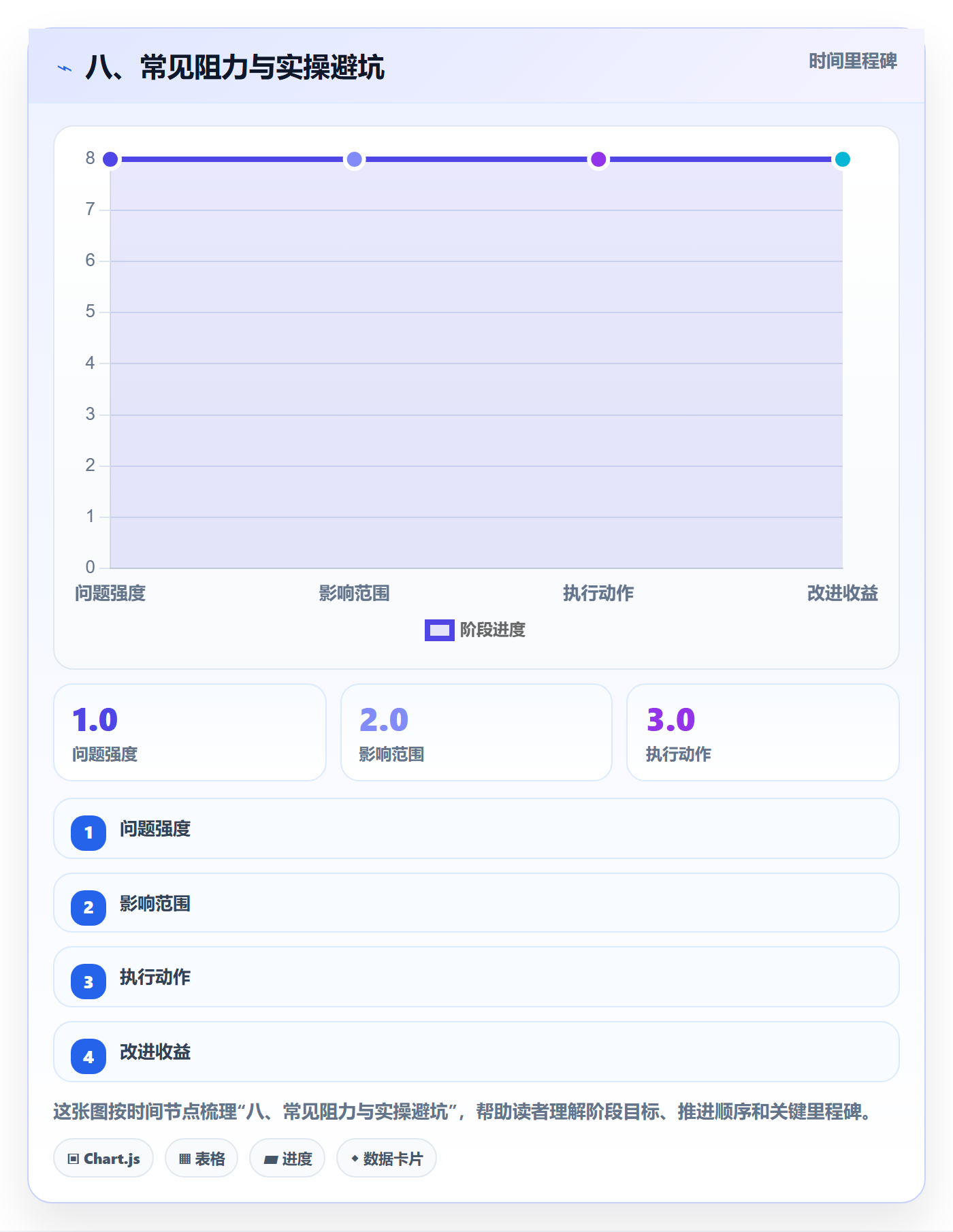 八、常见阻力与实操避坑