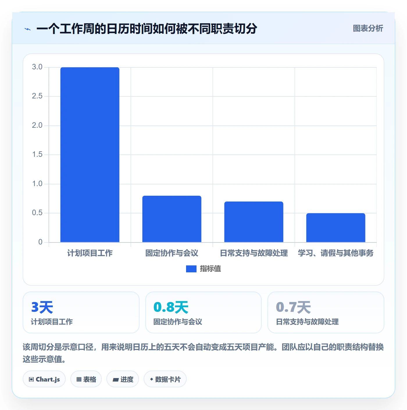 团队怎么做？项目负责人流程优化：资源管理从0到1