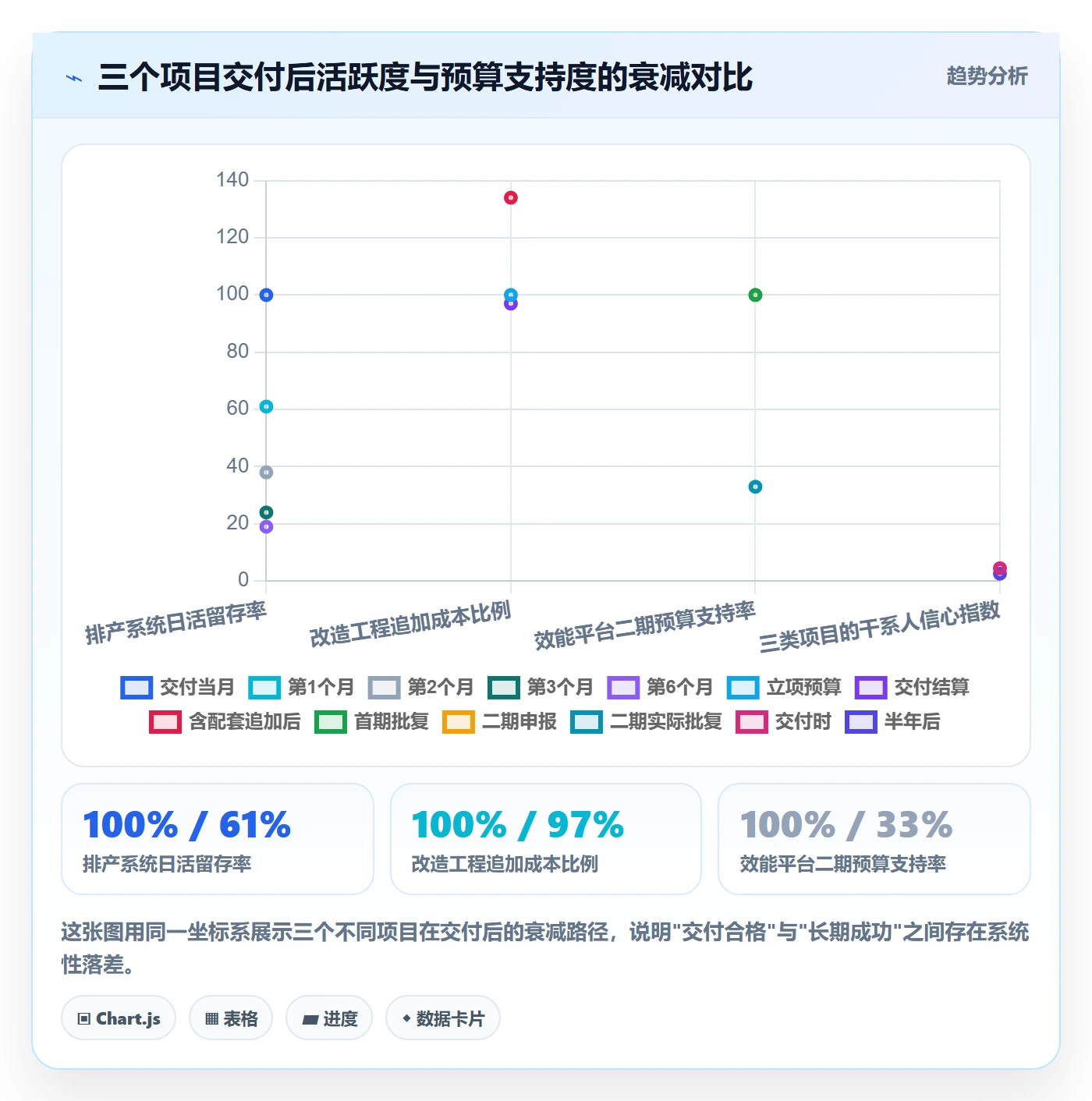 成功标准管理指南:项目经理如何做好项目目标,风险控制全流程