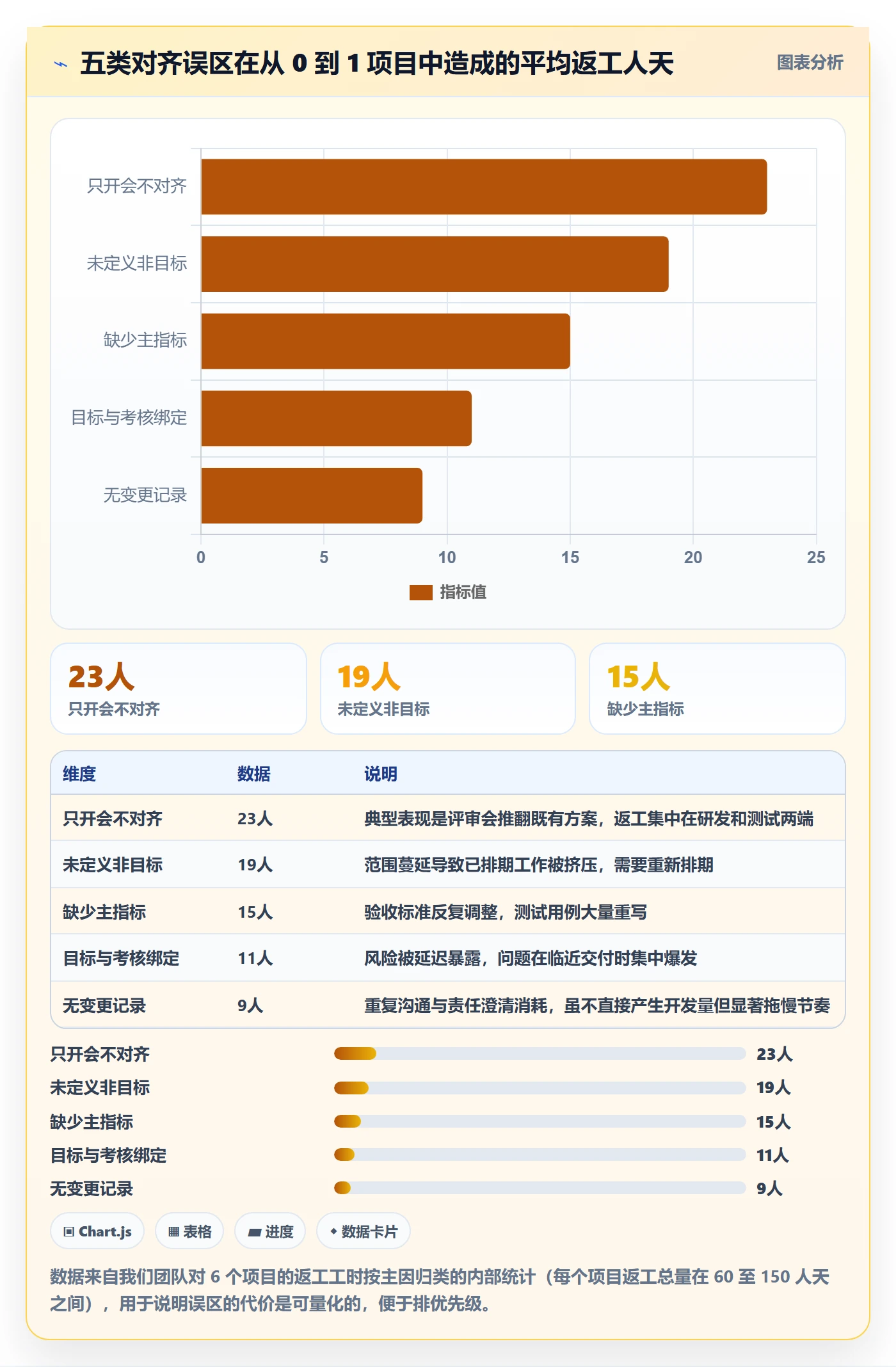 目标对齐怎么做?产品经理协同管理:项目目标从0到1