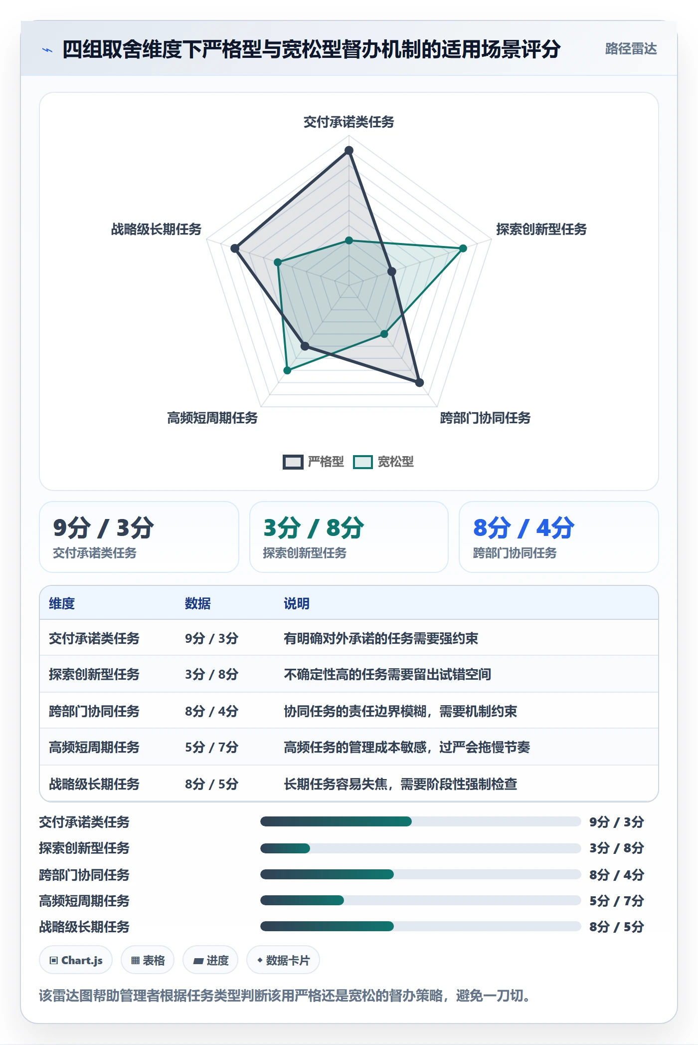 任务提醒如何做好督办?管理层落地方案与操作步骤