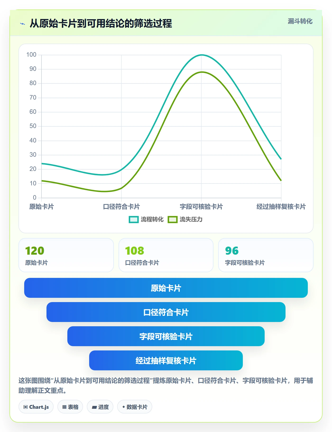 看板卡片教程:项目成员数据分析,避坑指南