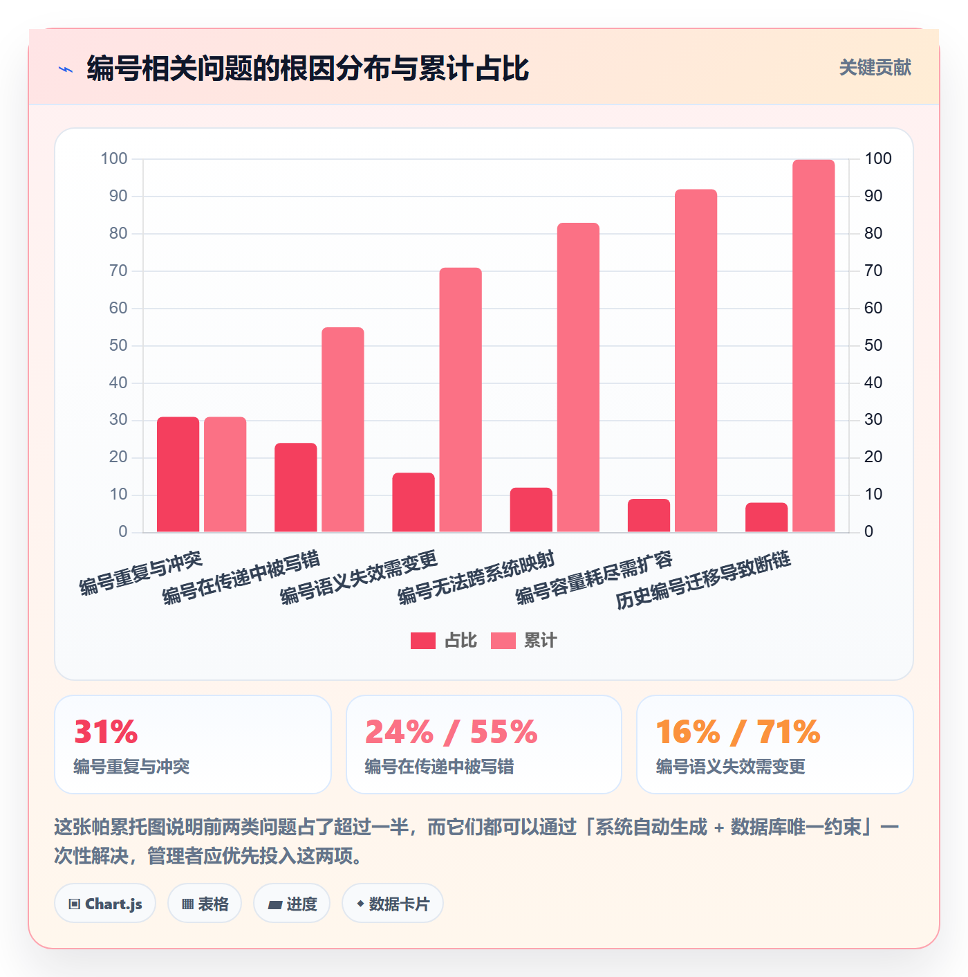 项目立项项目编号教程:企业管理者实操方法,避坑指南