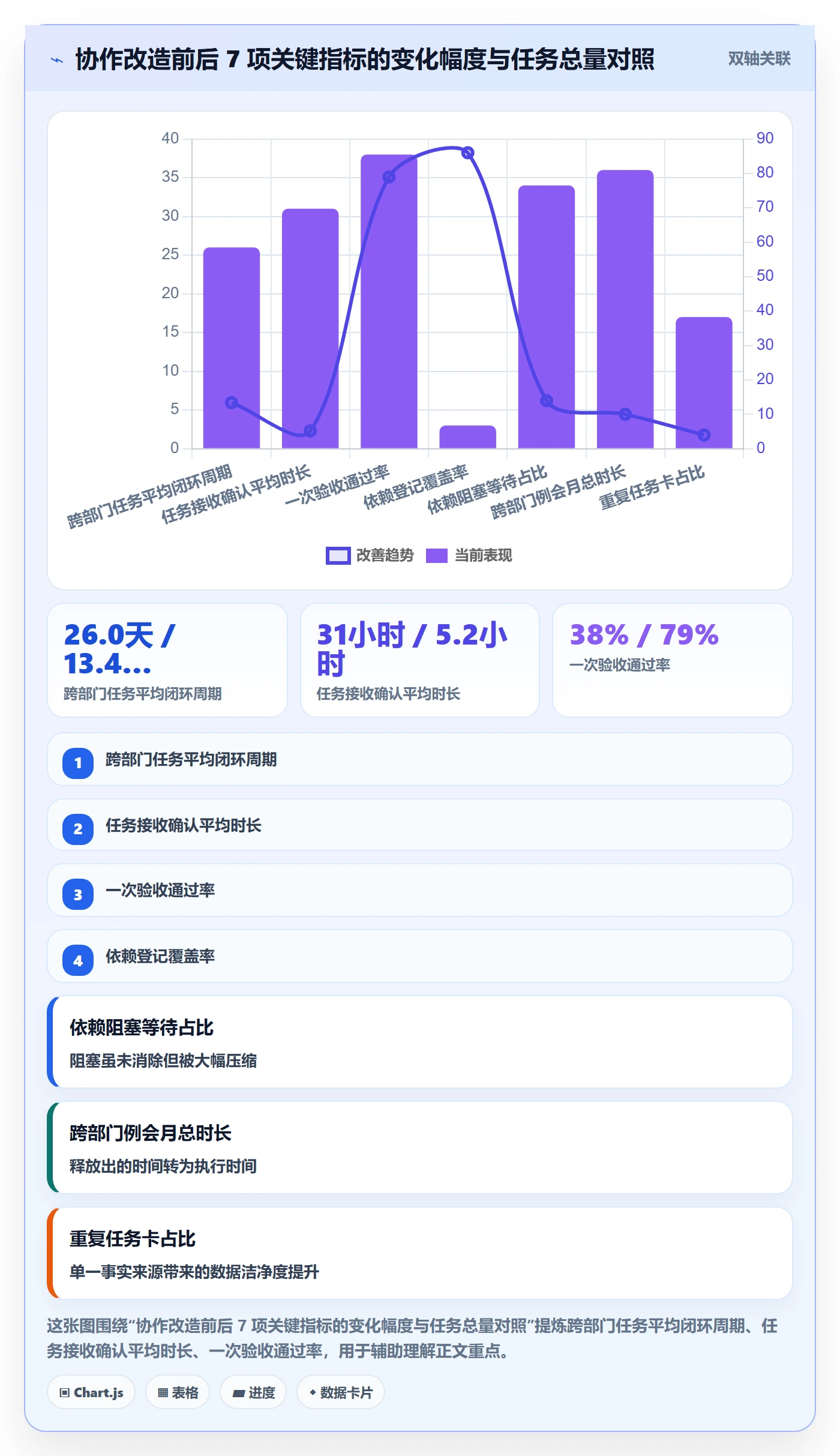 负责人实操方法：跨部门团队提升任务管理效率的落地方案方法与模板