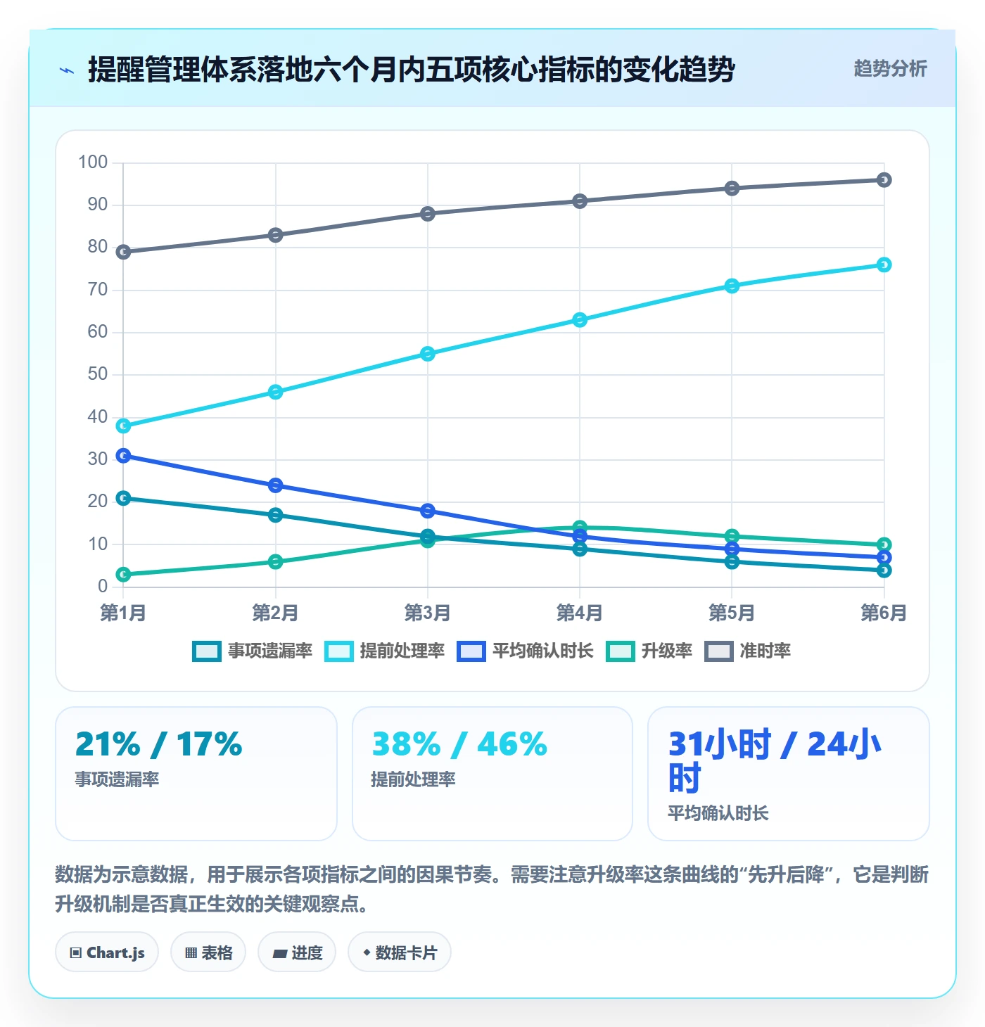 到期提醒管理指南:实施团队如何做好任务提醒,效率提升全流程