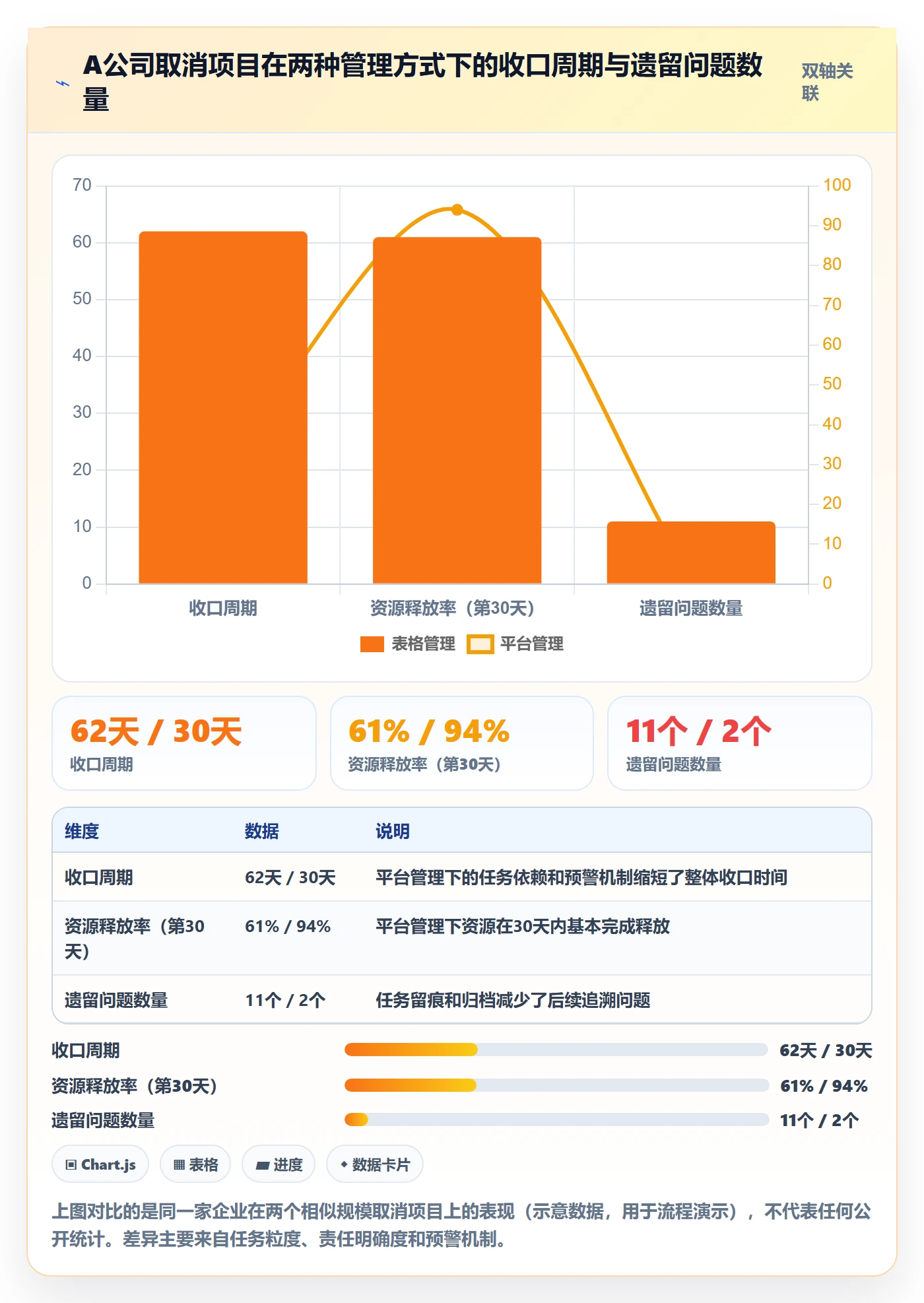 取消落地方案：跨部门团队开展任务执行的流程优化案例解析
