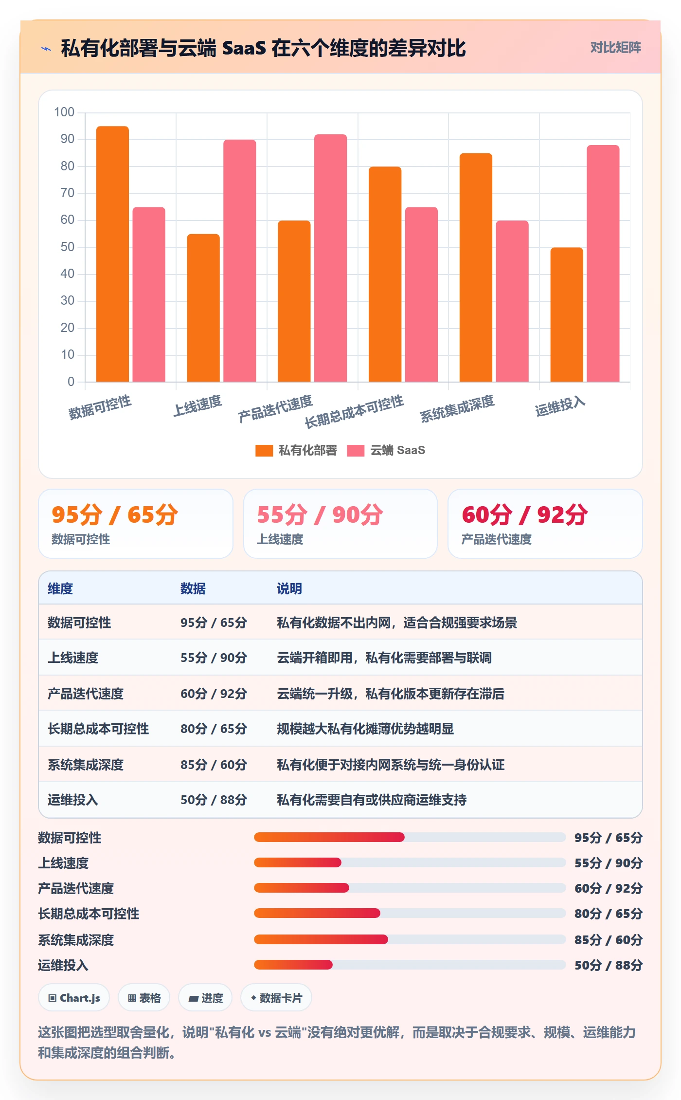 项目目标关键结果教程:管理层协同管理,避坑指南