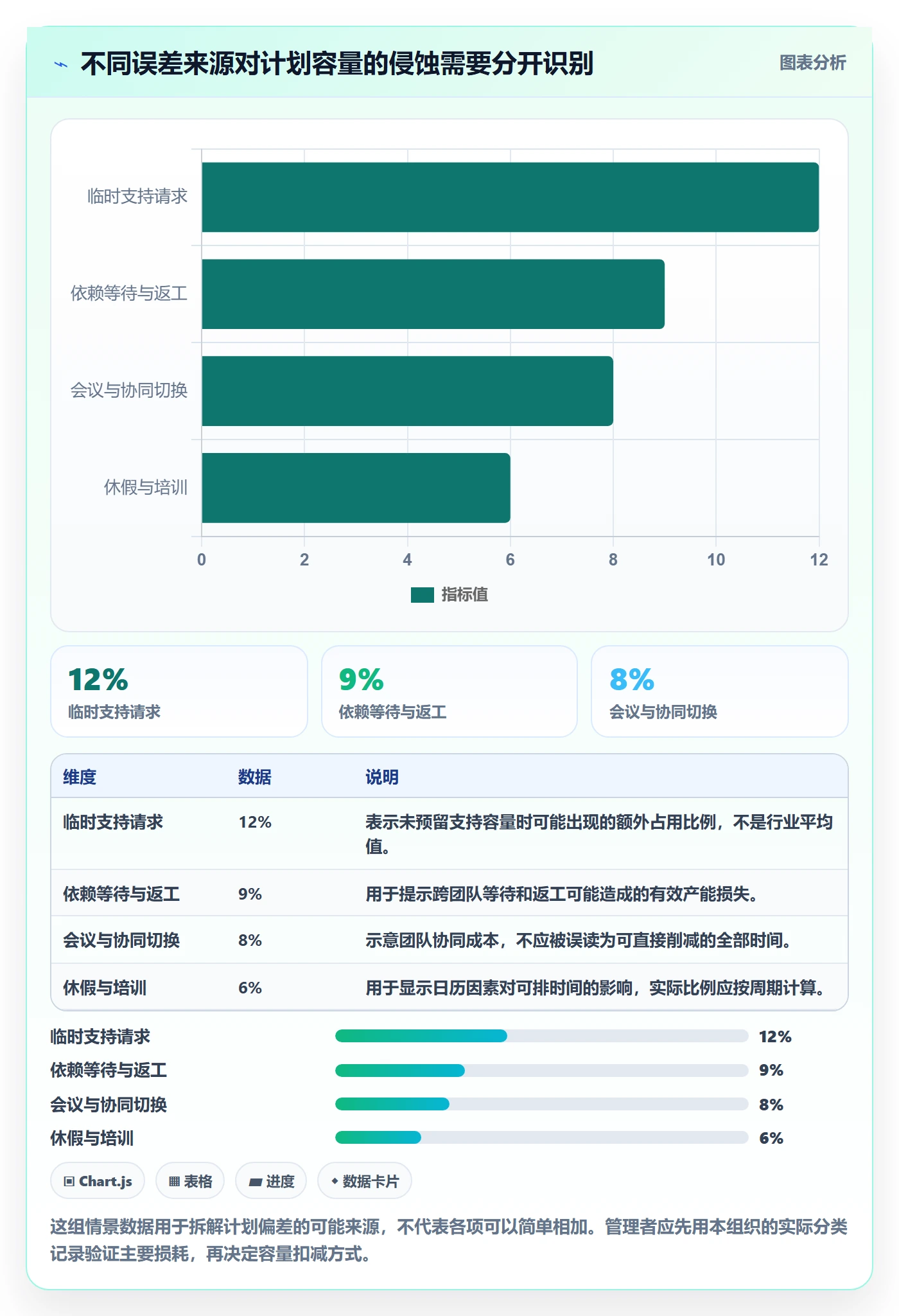 可用工时管理方法大全:PMO人力资源计划协同管理落地清单