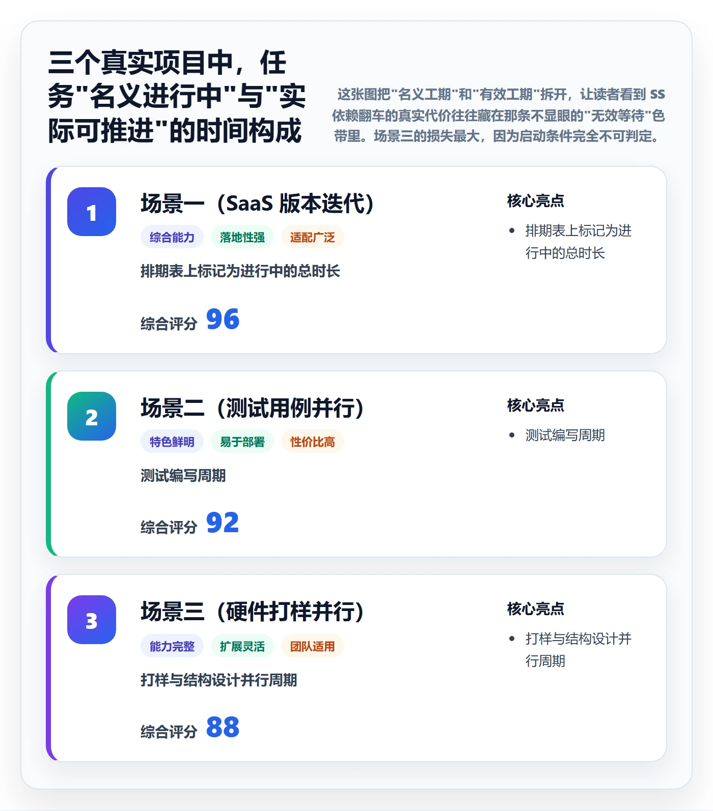 SS实操方法:项目经理提升任务依赖效率的实操方法方法与模板