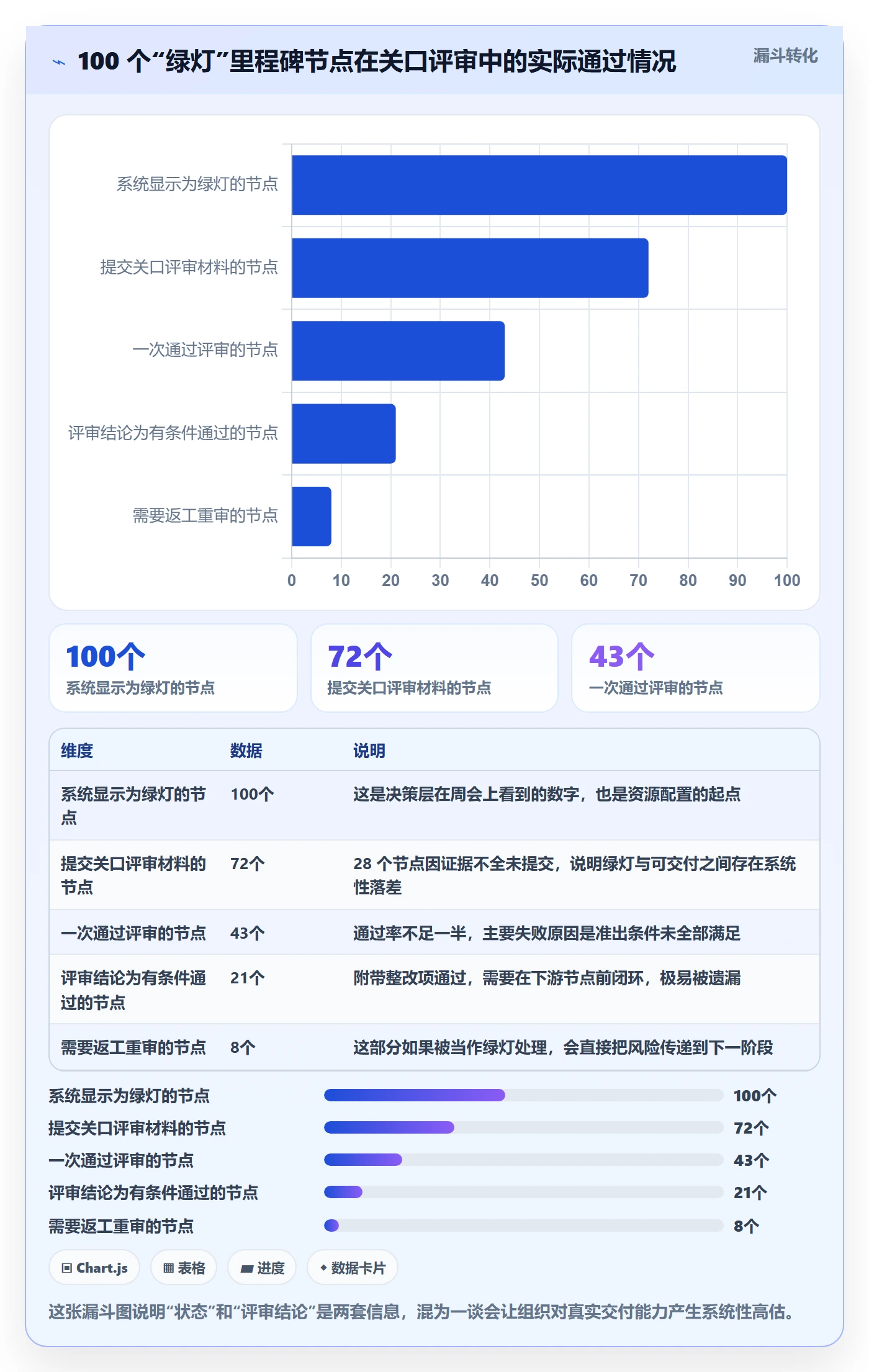 节点状态实操方法:企业管理者提升里程碑效率的实操方法方法与模板