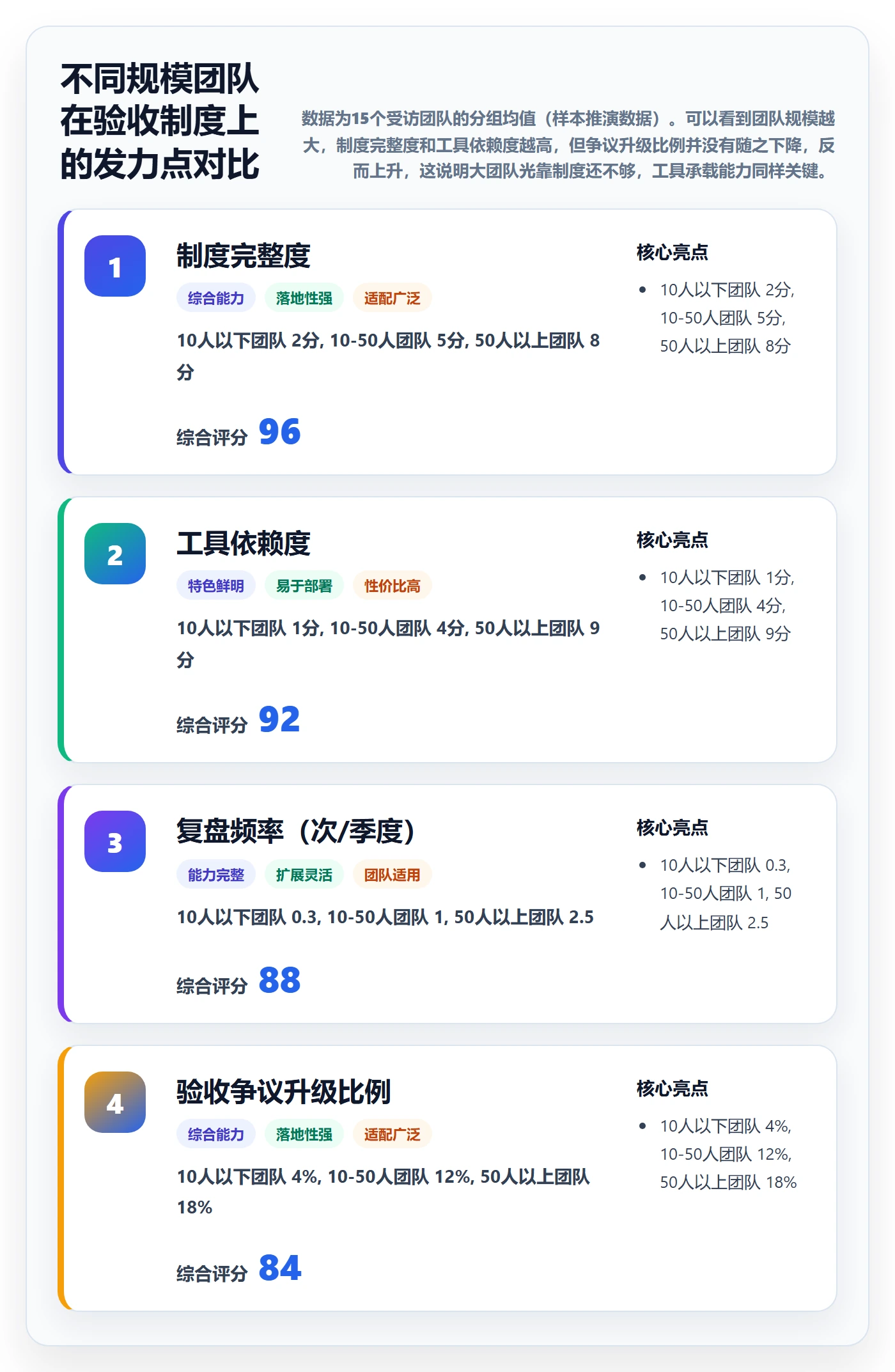 任务验收验收标准教程:实施团队制度设计,避坑指南