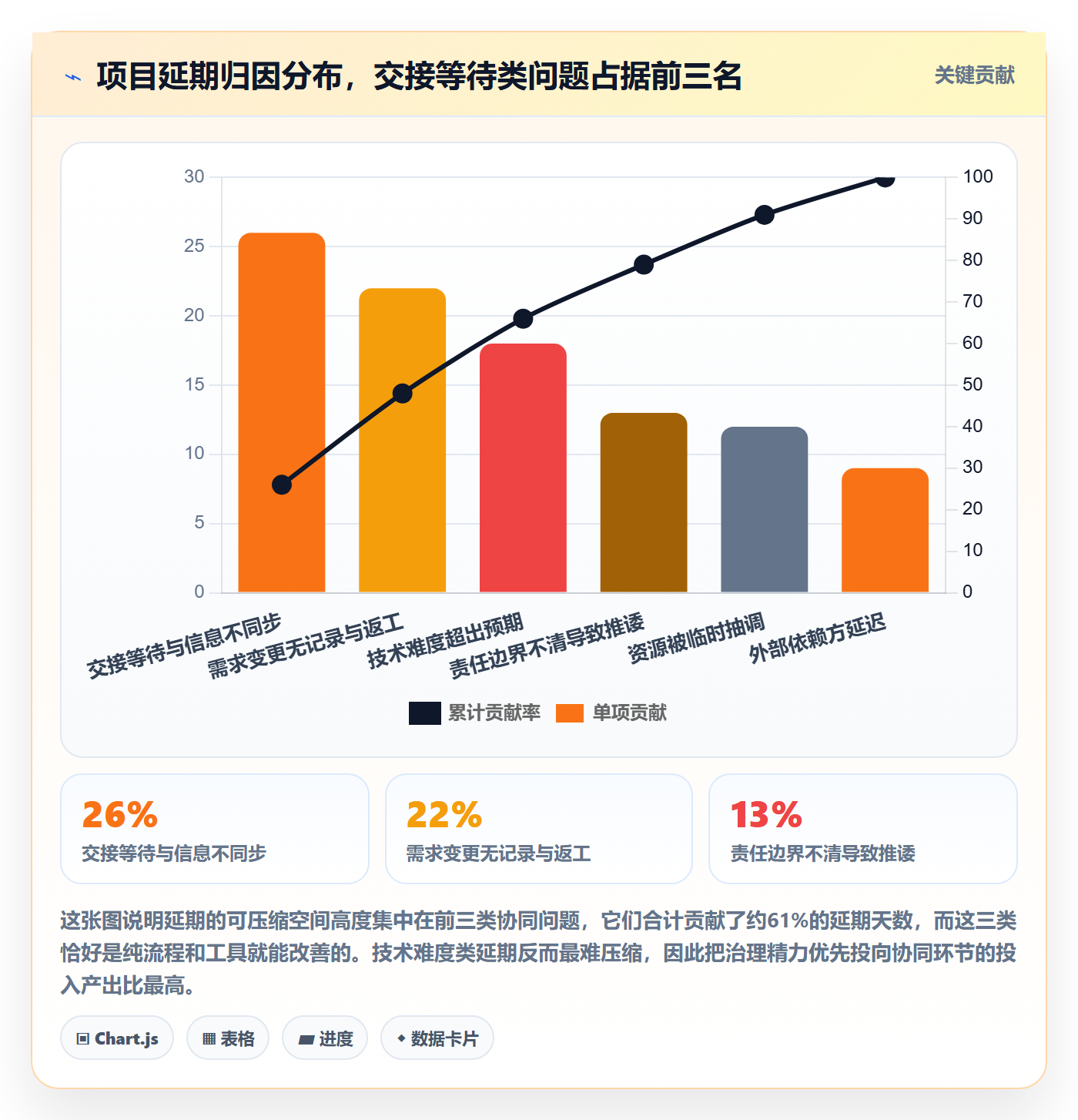 进度管理计划进度教程：项目成员协同管理，避坑指南