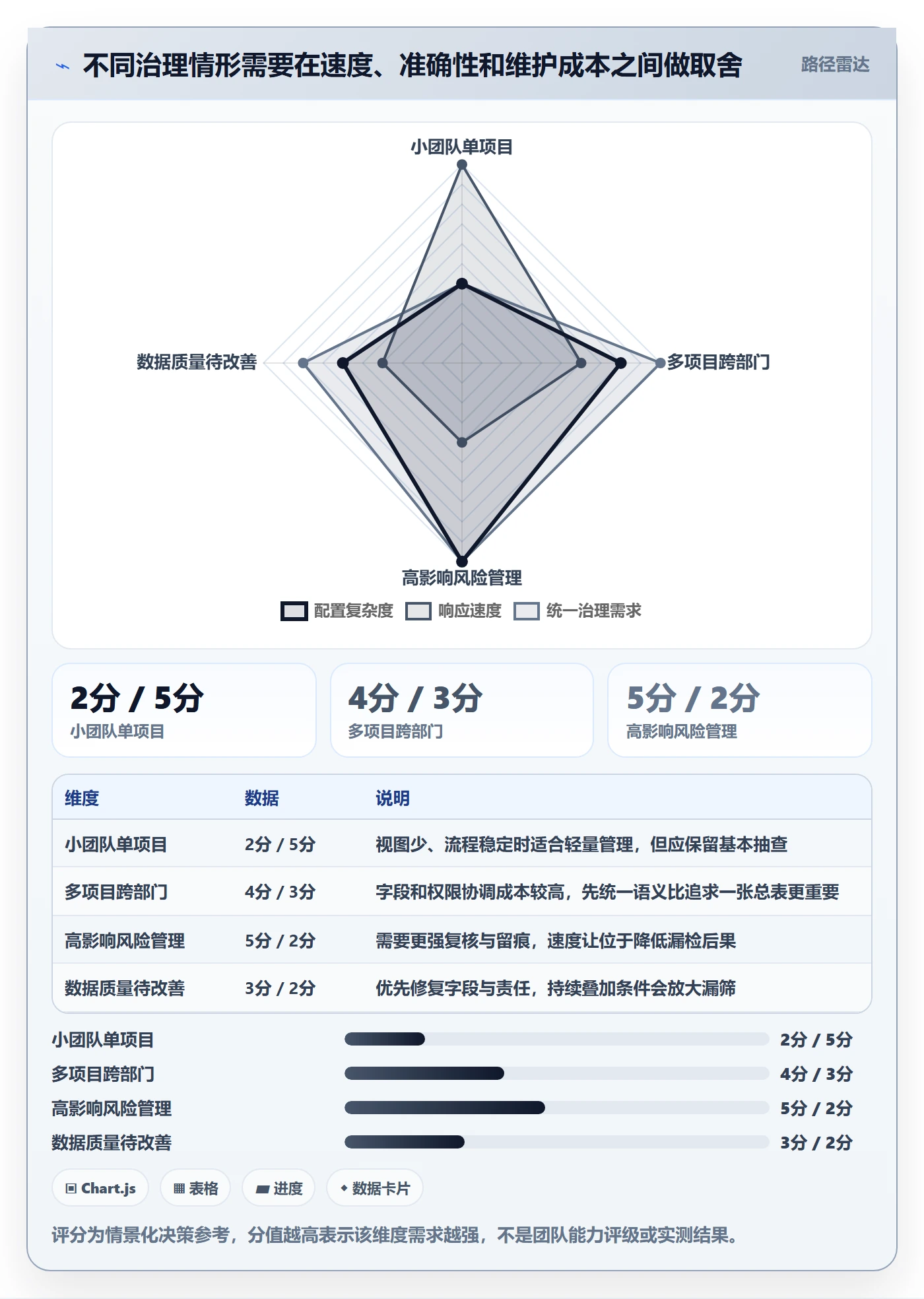 筛选管理指南：实施团队如何做好列表视图，风险控制全流程