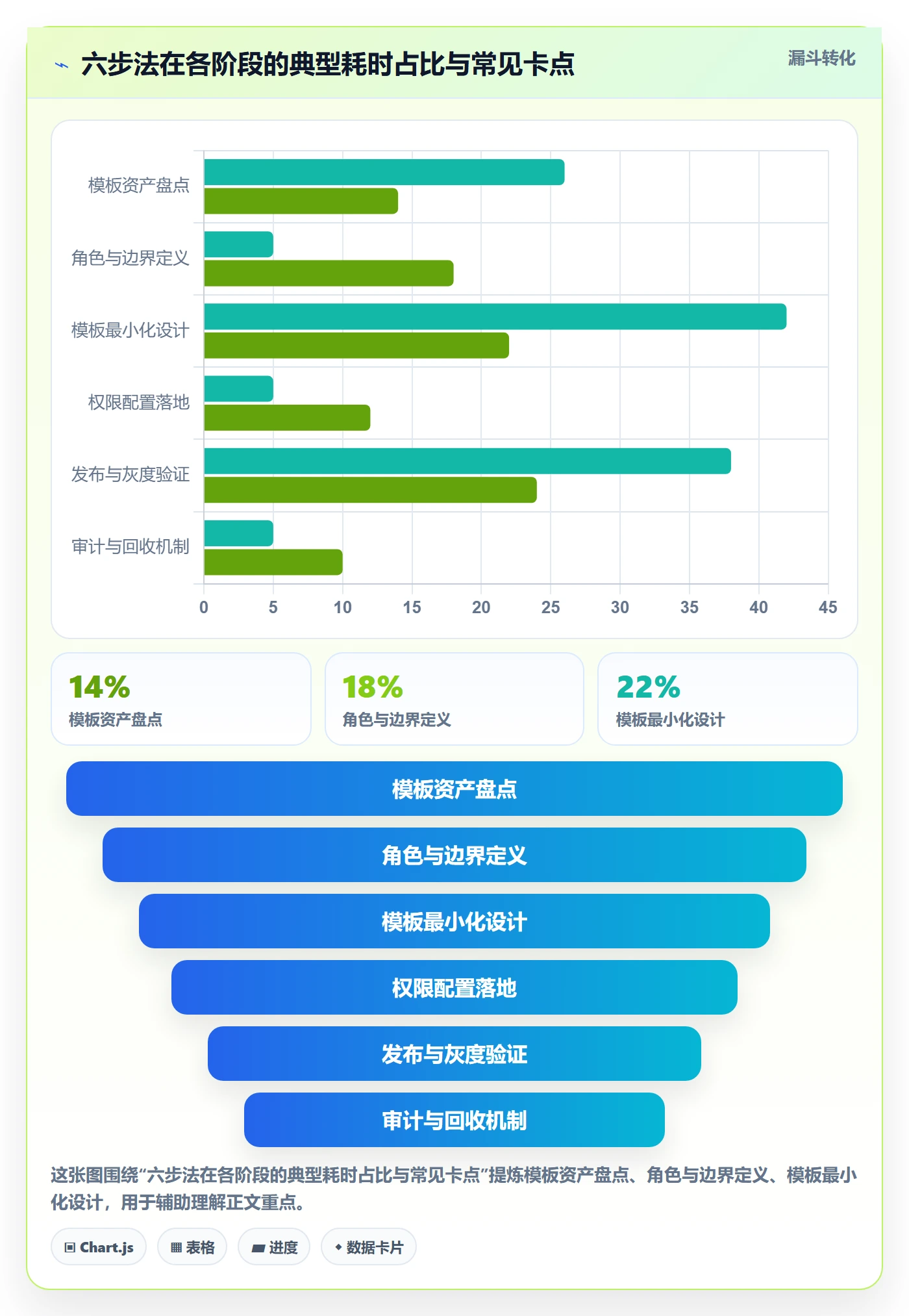 模板权限怎么做?管理层风险控制:项目模板从0到1