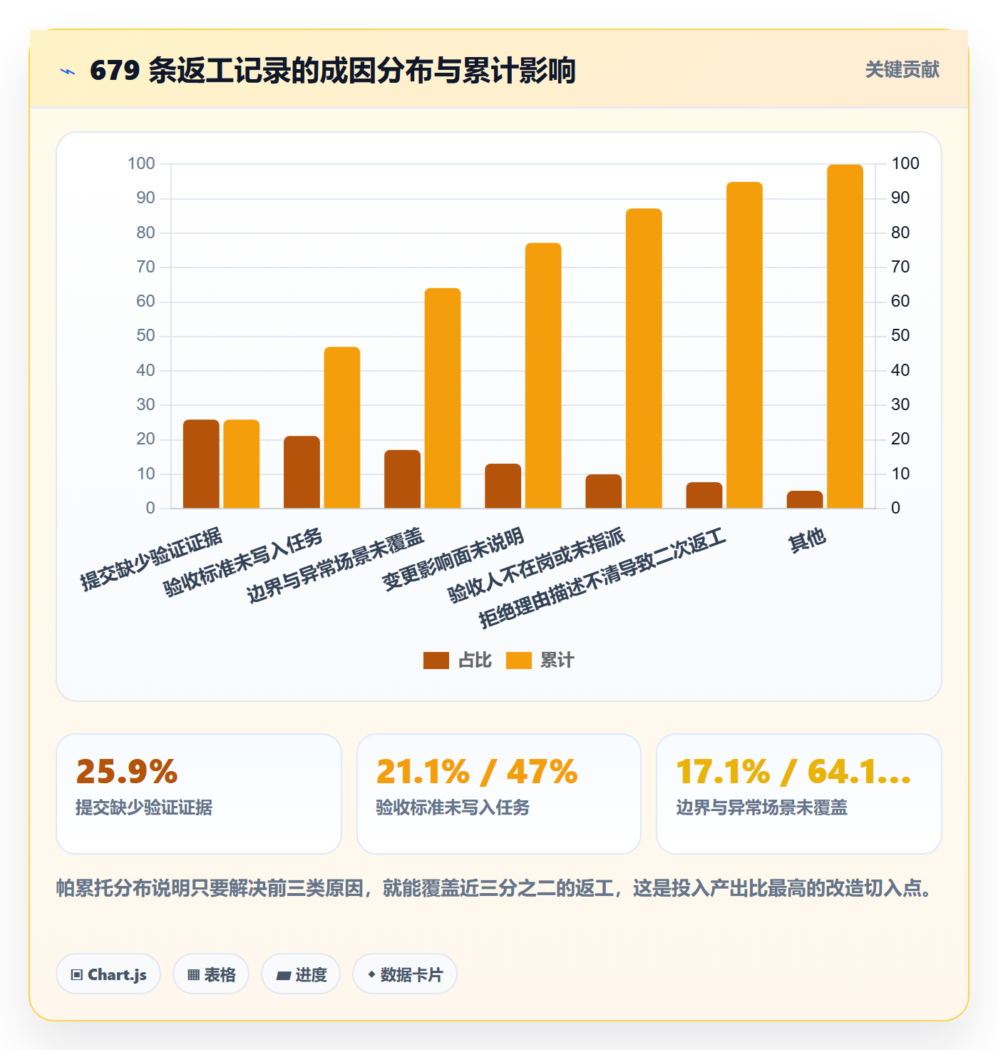 提交最佳实践:项目负责人任务验收落地方案,常见问题