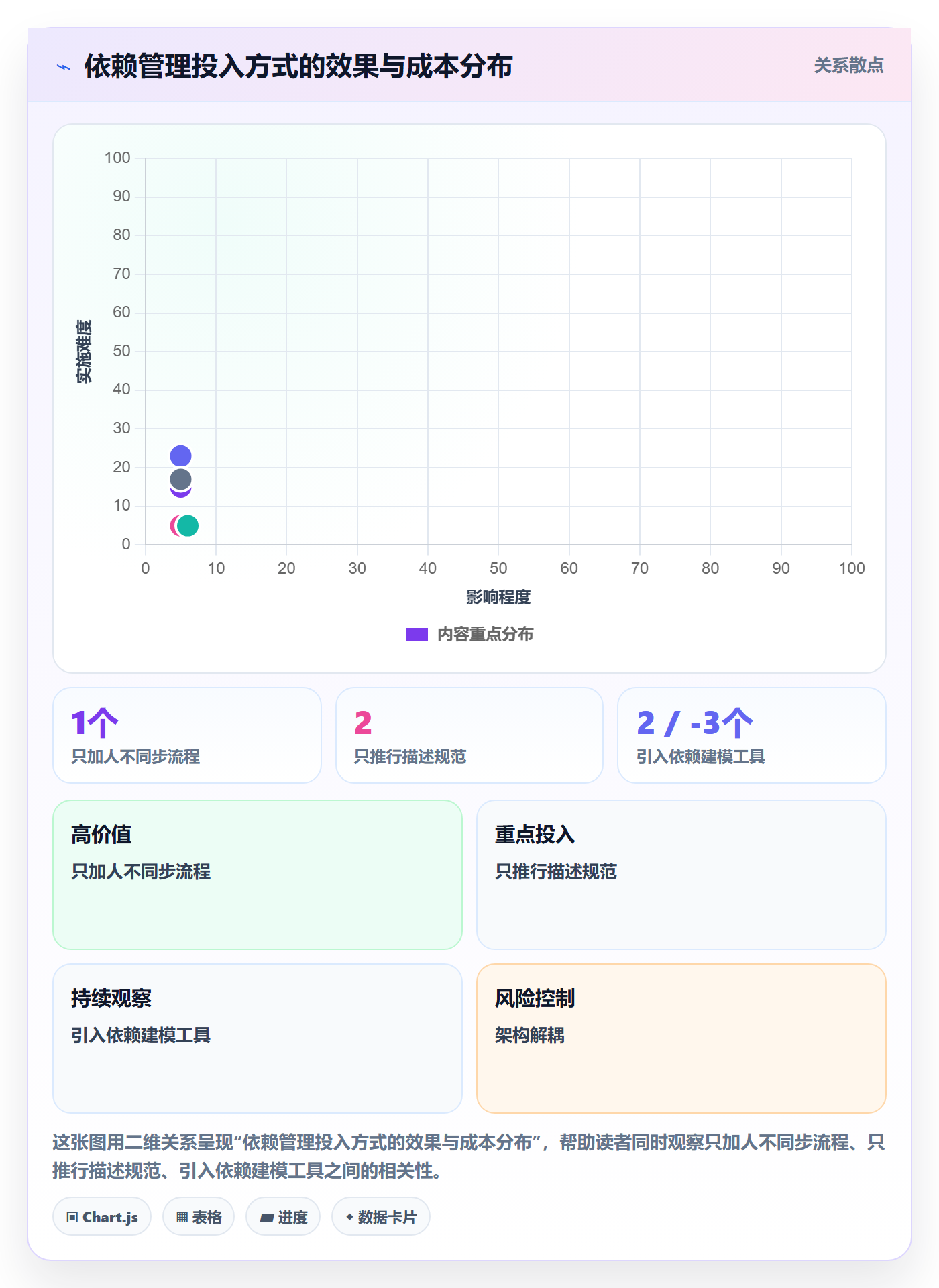 SF最佳实践:研发团队任务依赖落地方案,常见问题