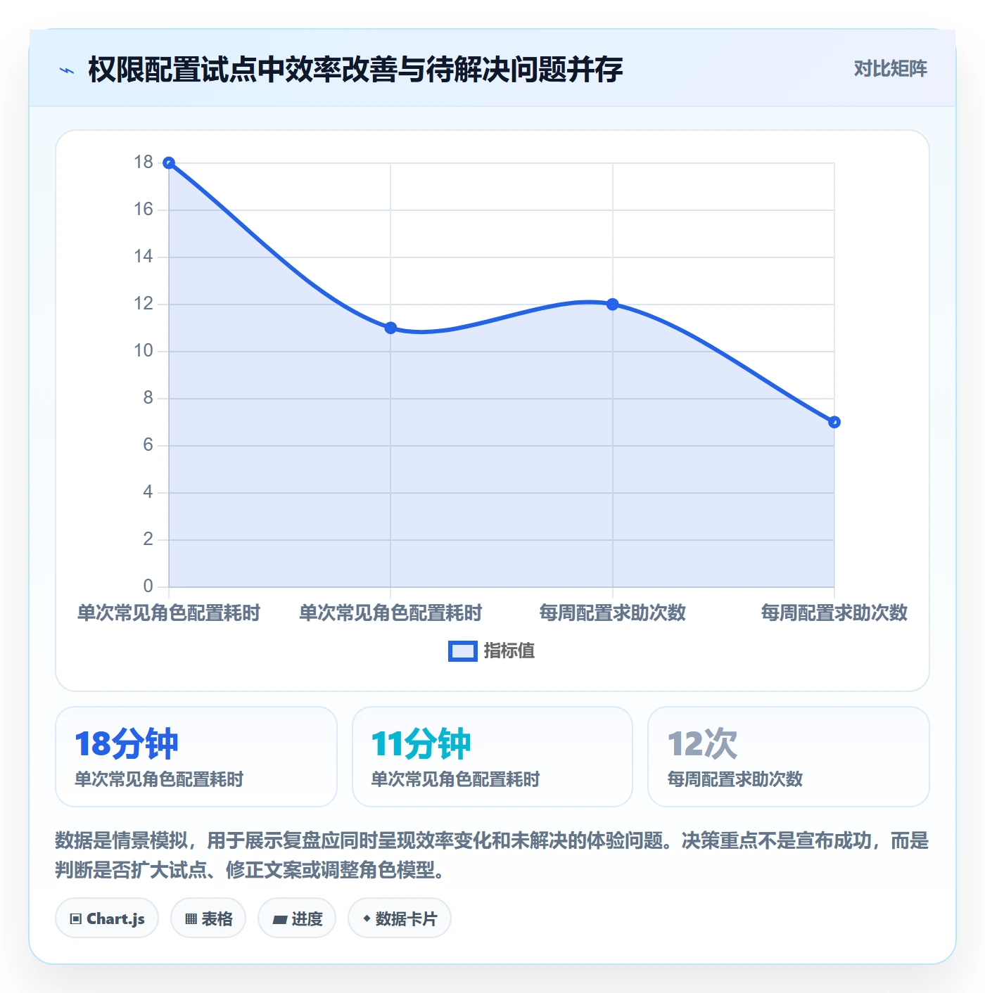 需求分析管理方法大全:研发团队需求管理协同管理落地清单