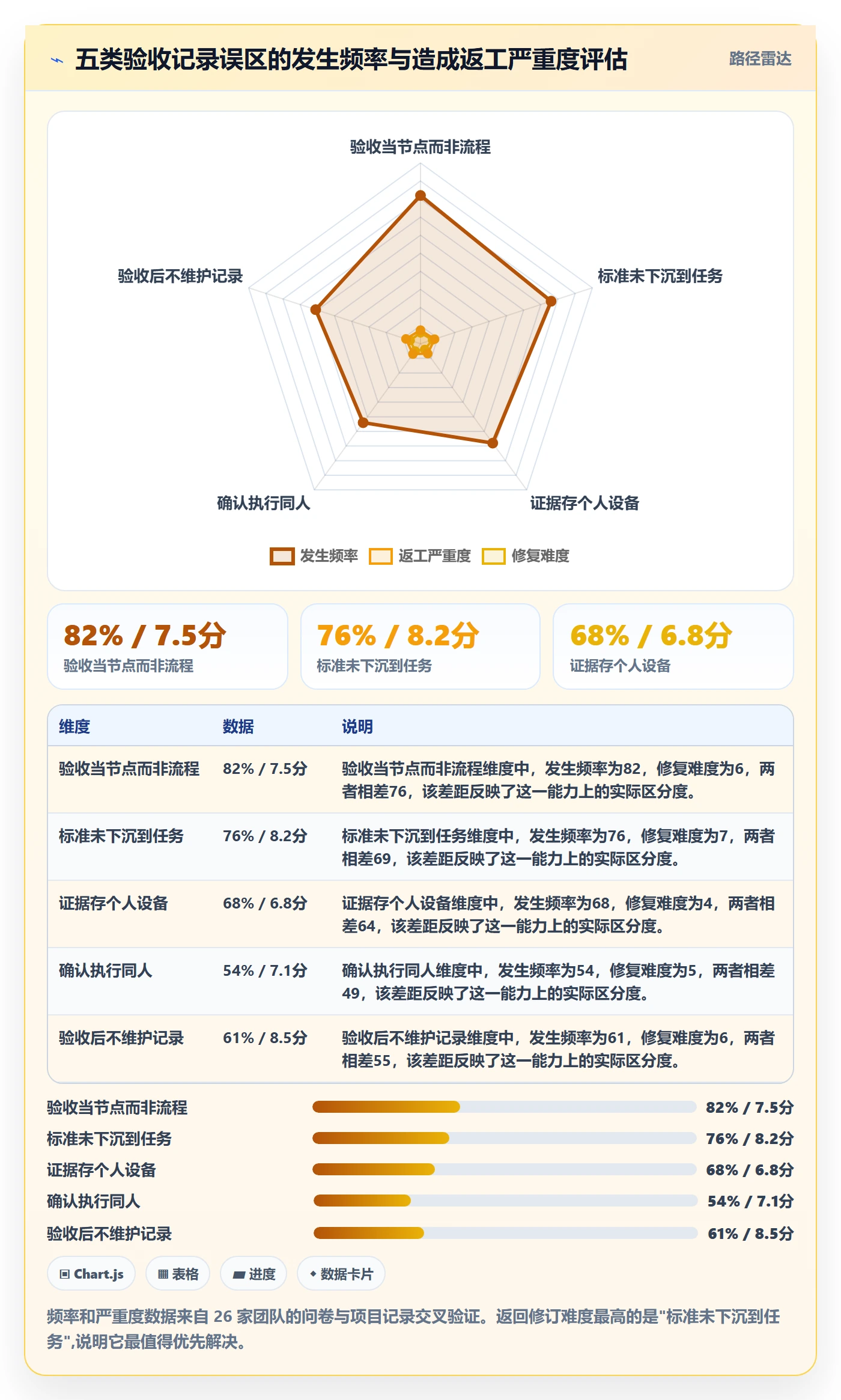 验收记录管理指南:实施团队如何做好任务验收,协同管理全流程