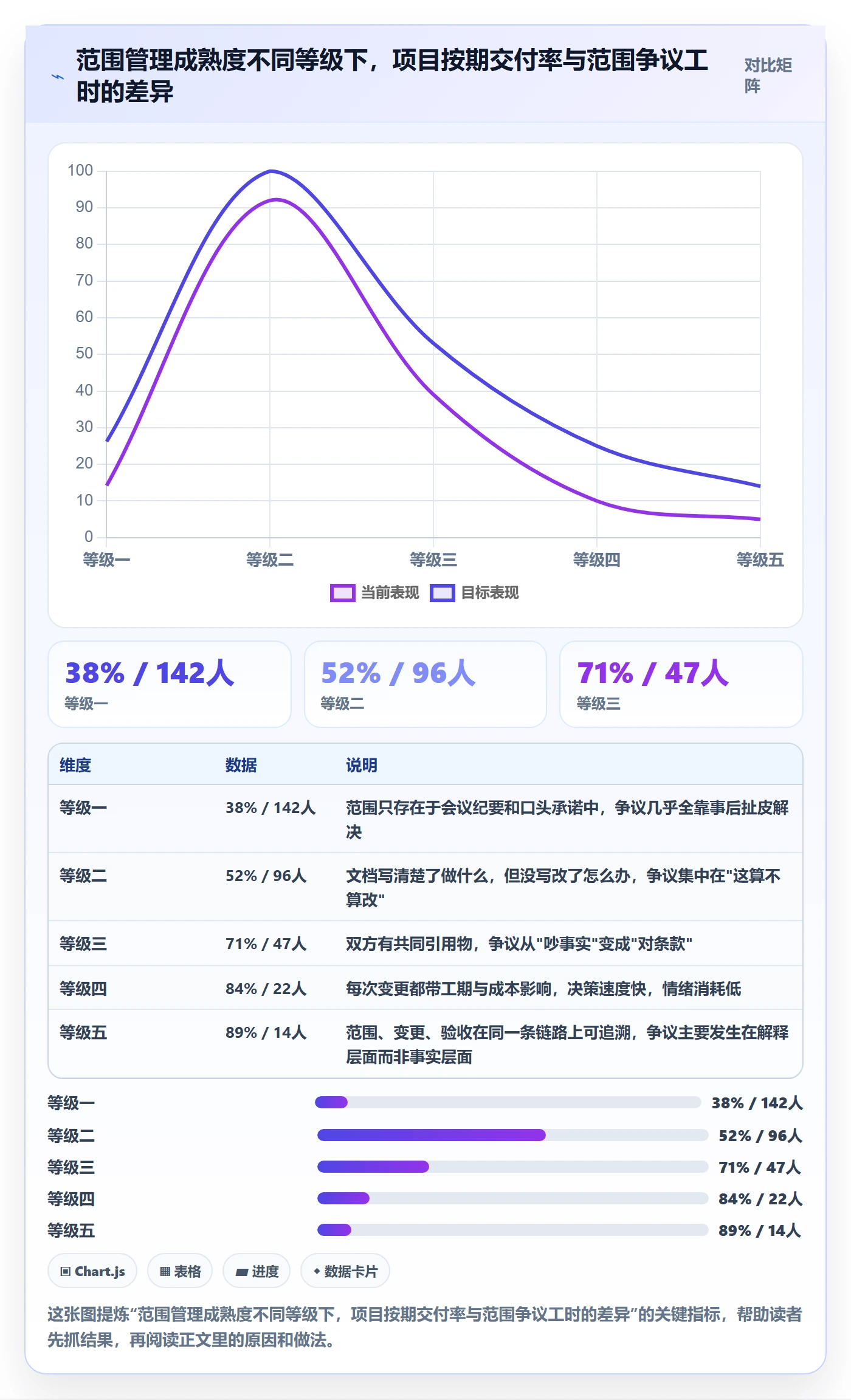 交付范围怎么做？项目成员最佳实践：项目范围从0到1