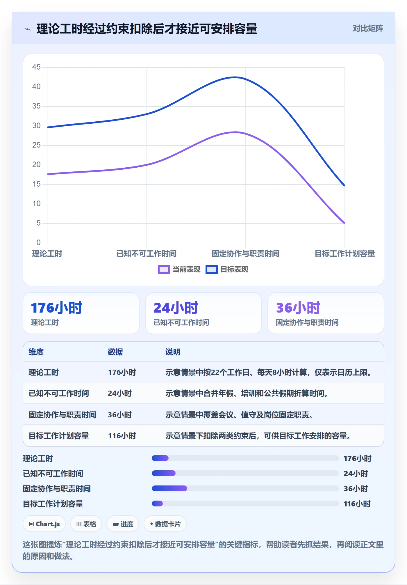 人力资源计划可用工时全流程：管理层流程优化与一文讲清