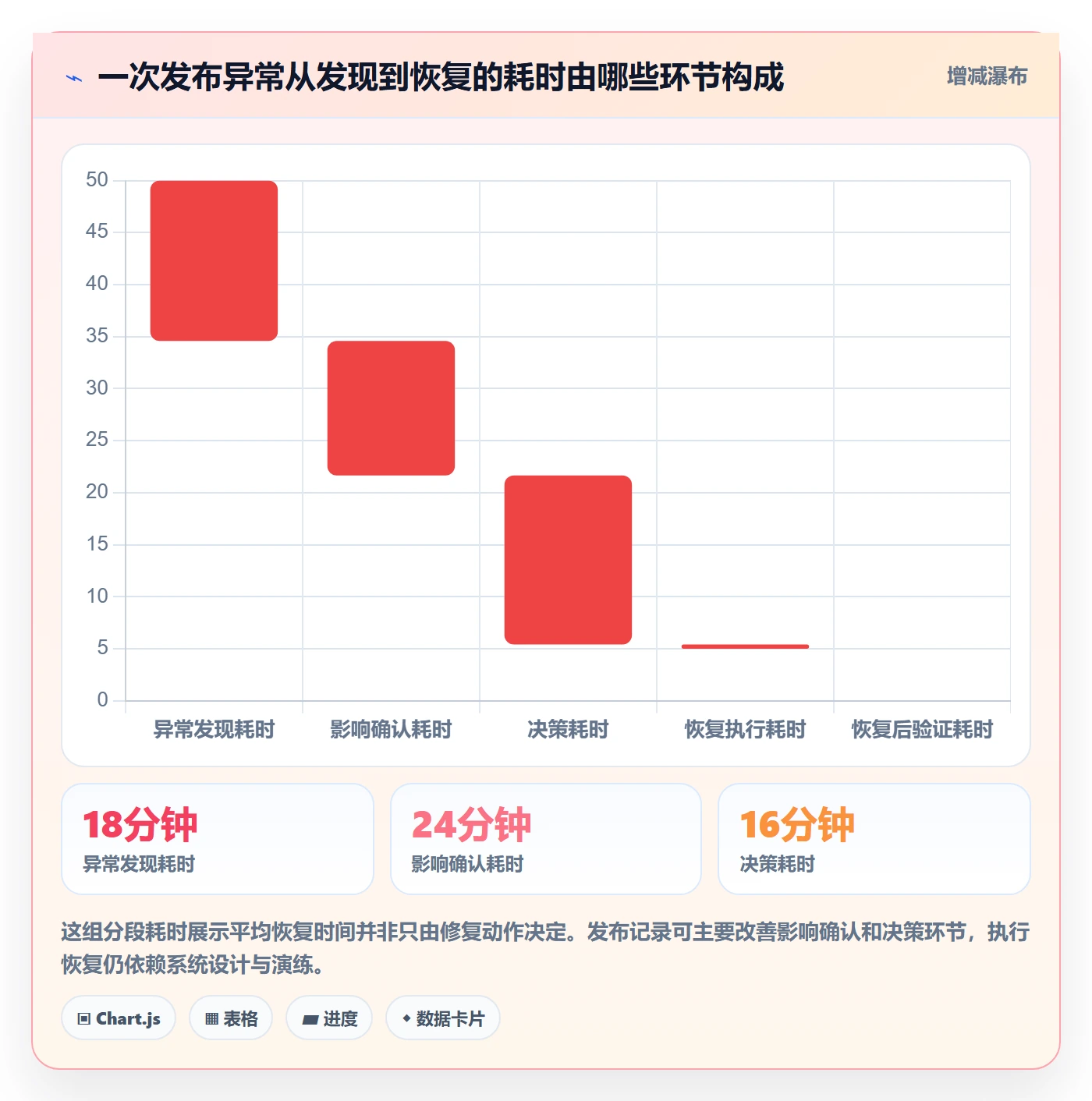 发布记录管理指南:项目成员如何做好发布管理,风险控制全流程