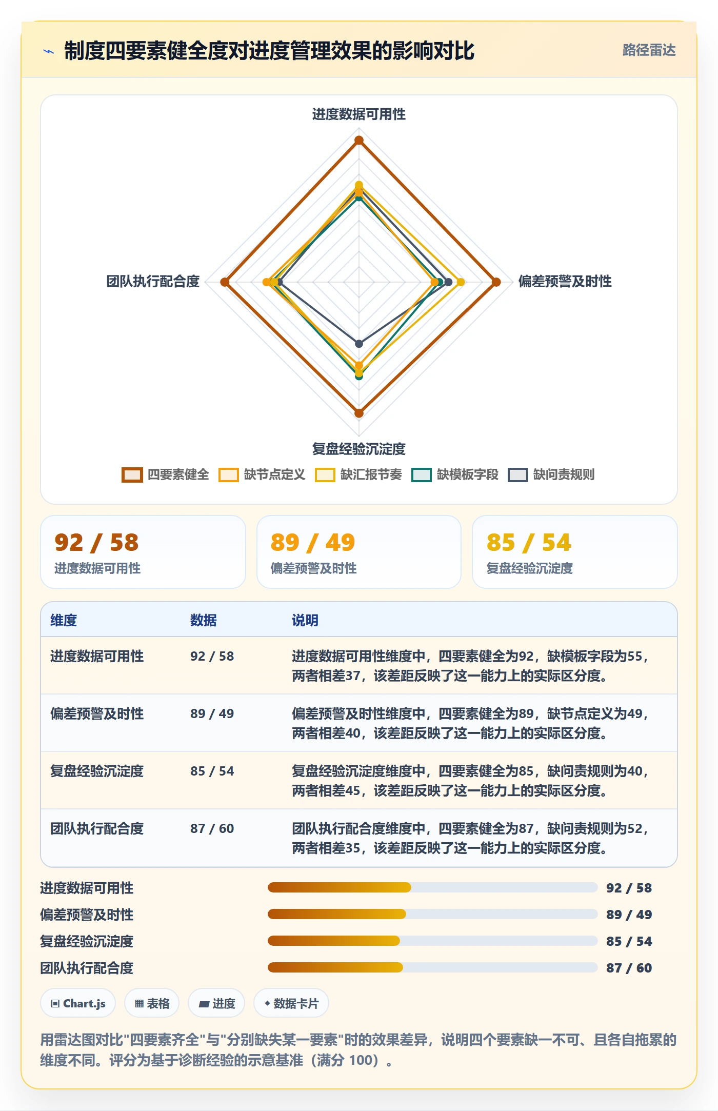 阶段进度实操方法：管理层提升进度管理效率的制度设计方法与模板