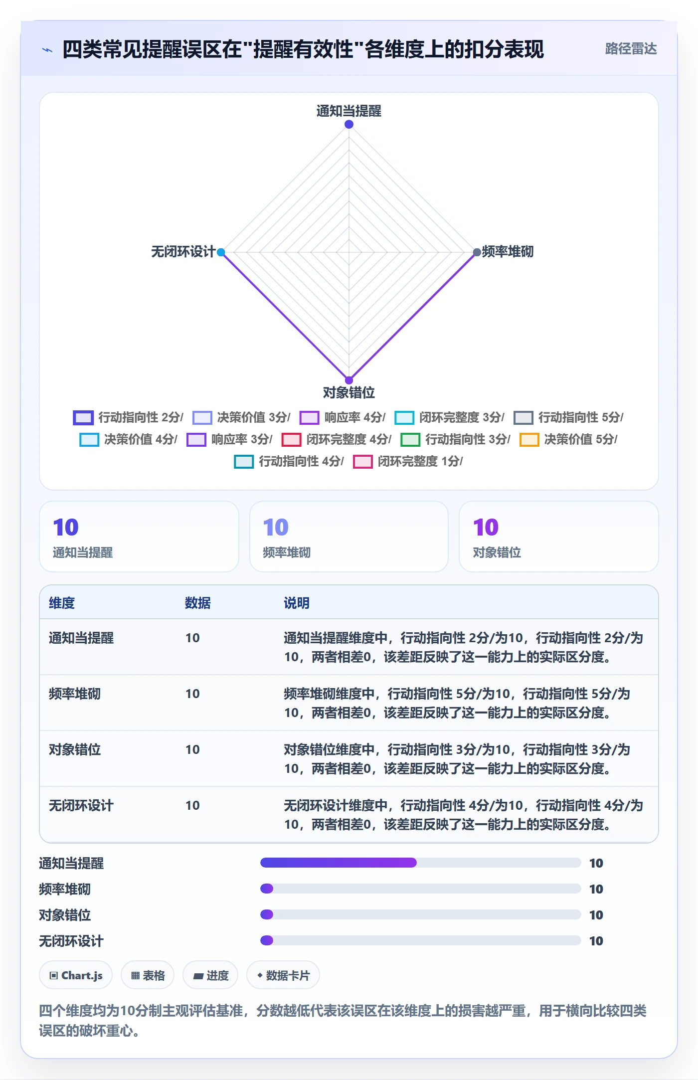 自动提醒实操方法:管理层提升任务提醒效率的最佳实践方法与模板