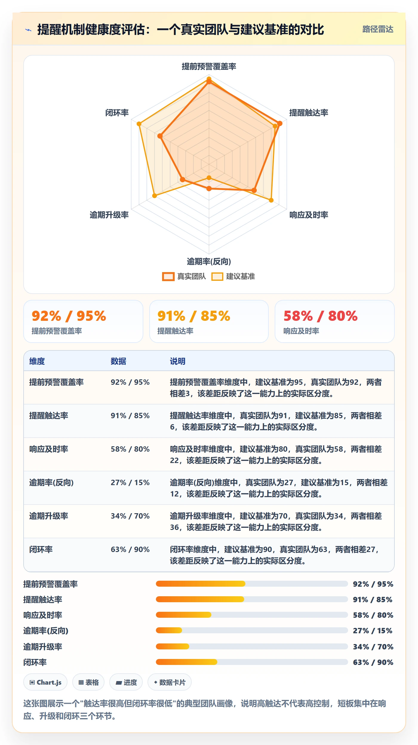 到期提醒流程与规范:项目经理任务提醒风险控制关键指标