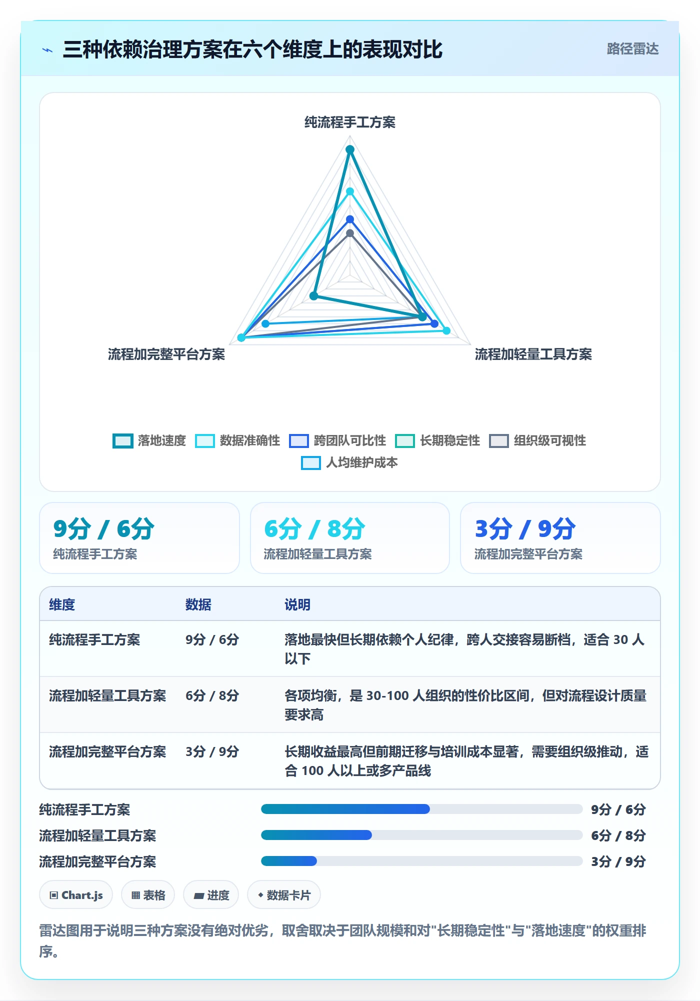 依赖冲突实操方法:研发团队提升任务依赖效率的流程优化方法与模板