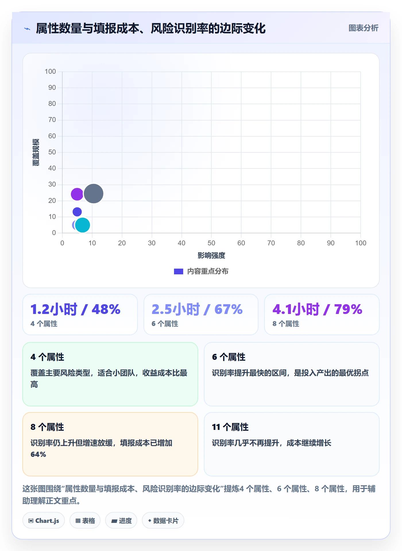 预计工期最佳实践:项目经理任务属性风险控制,常见问题