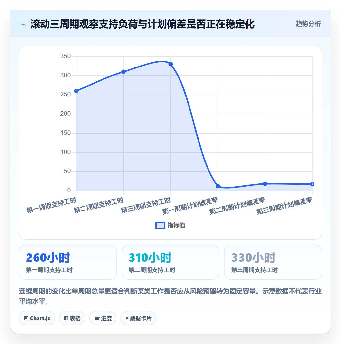 人力资源计划可用工时教程：项目经理落地方案，避坑指南